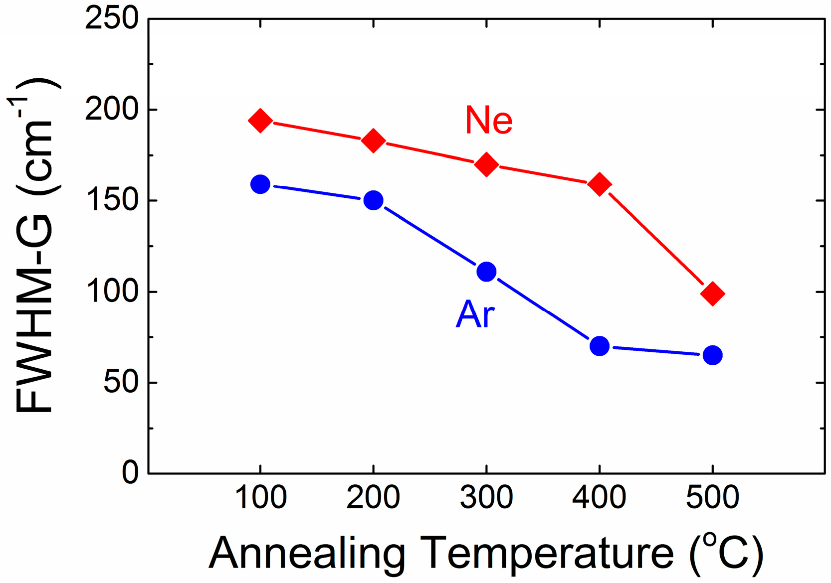 Coatings 08 00385 g002 Coatings 08 00385 g002