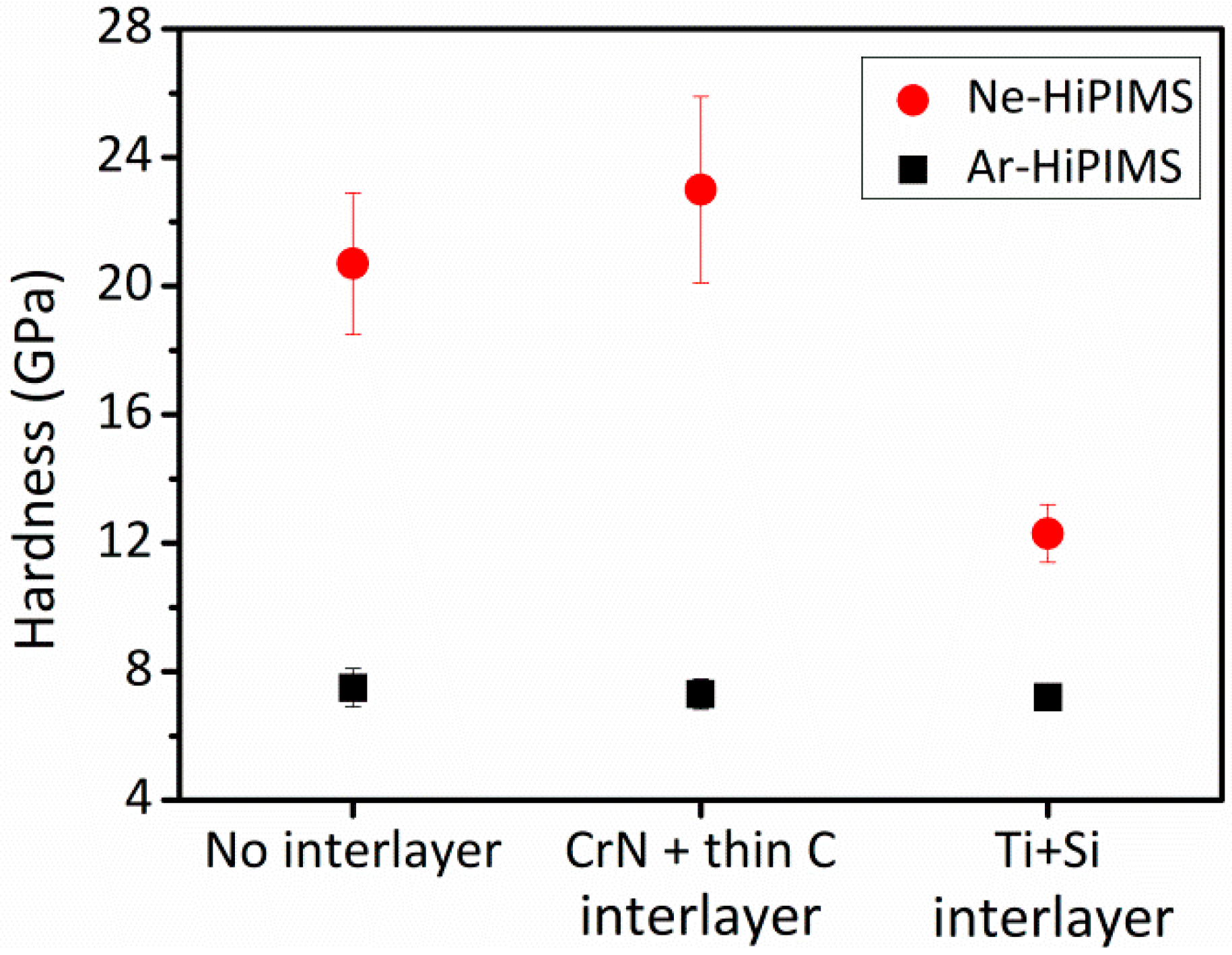 Coatings 08 00385 g006 Coatings 08 00385 g006