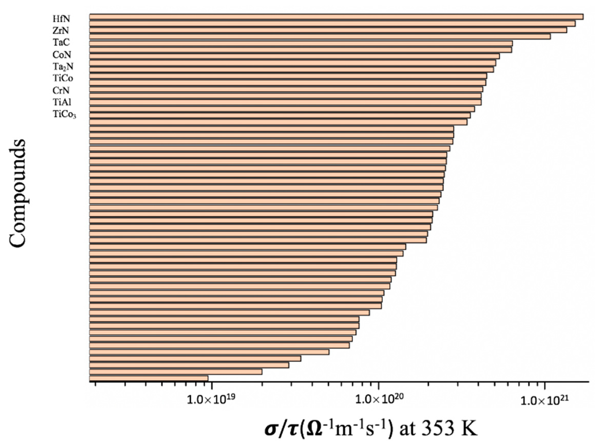 Coatings 08 00386 g005 Coatings 08 00386 g005