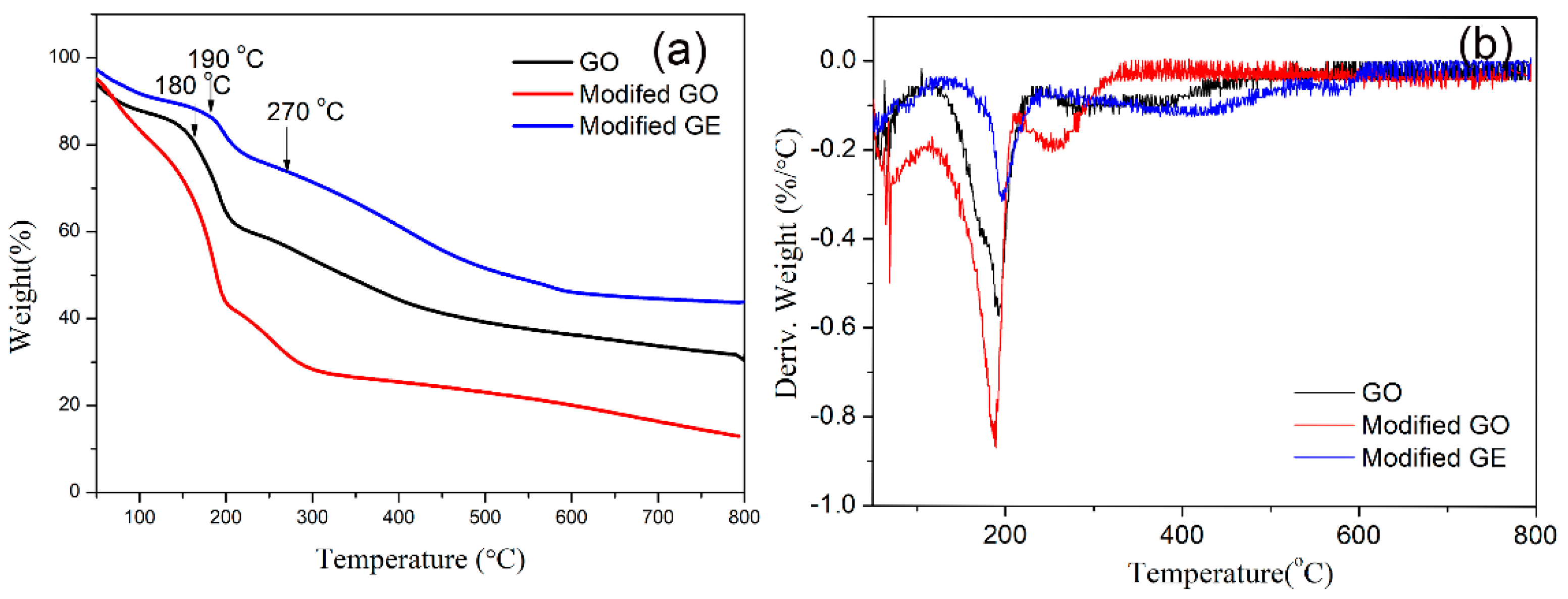 Coatings 08 00387 g004