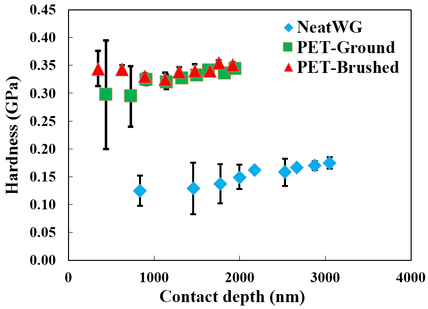 Coatings 08 00388 g002