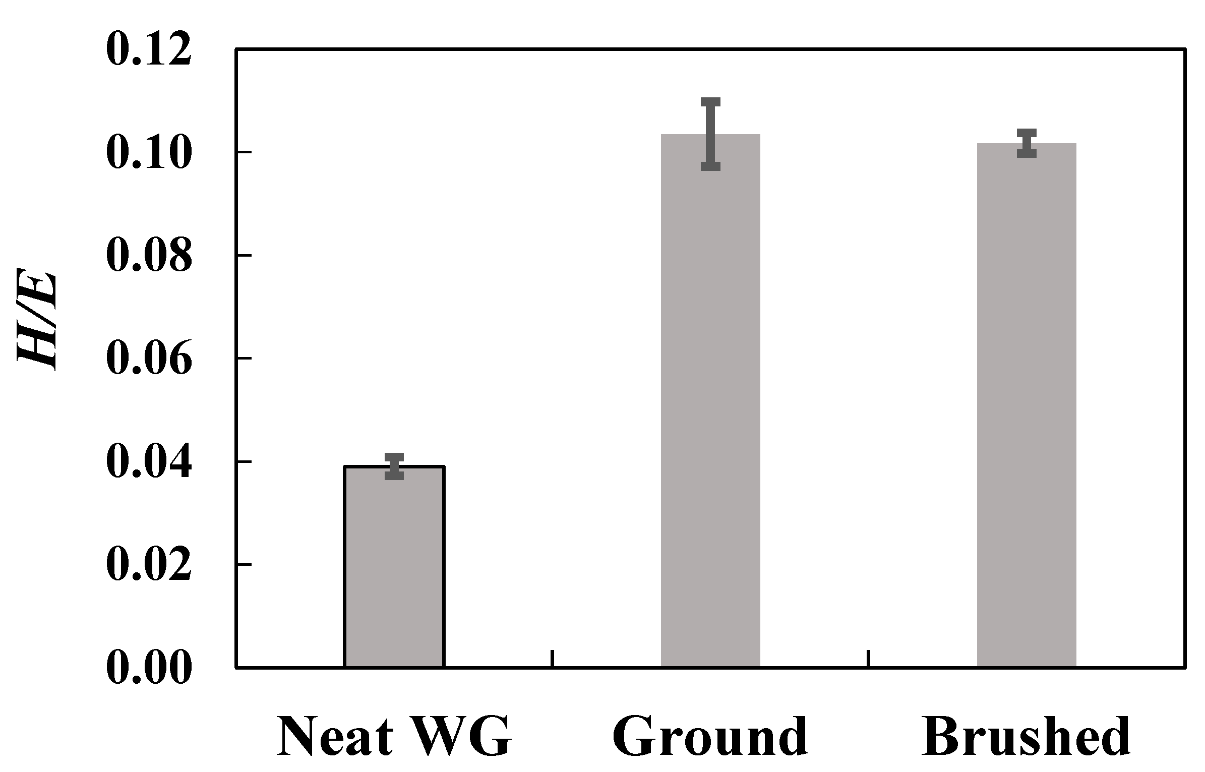 Coatings 08 00388 g004