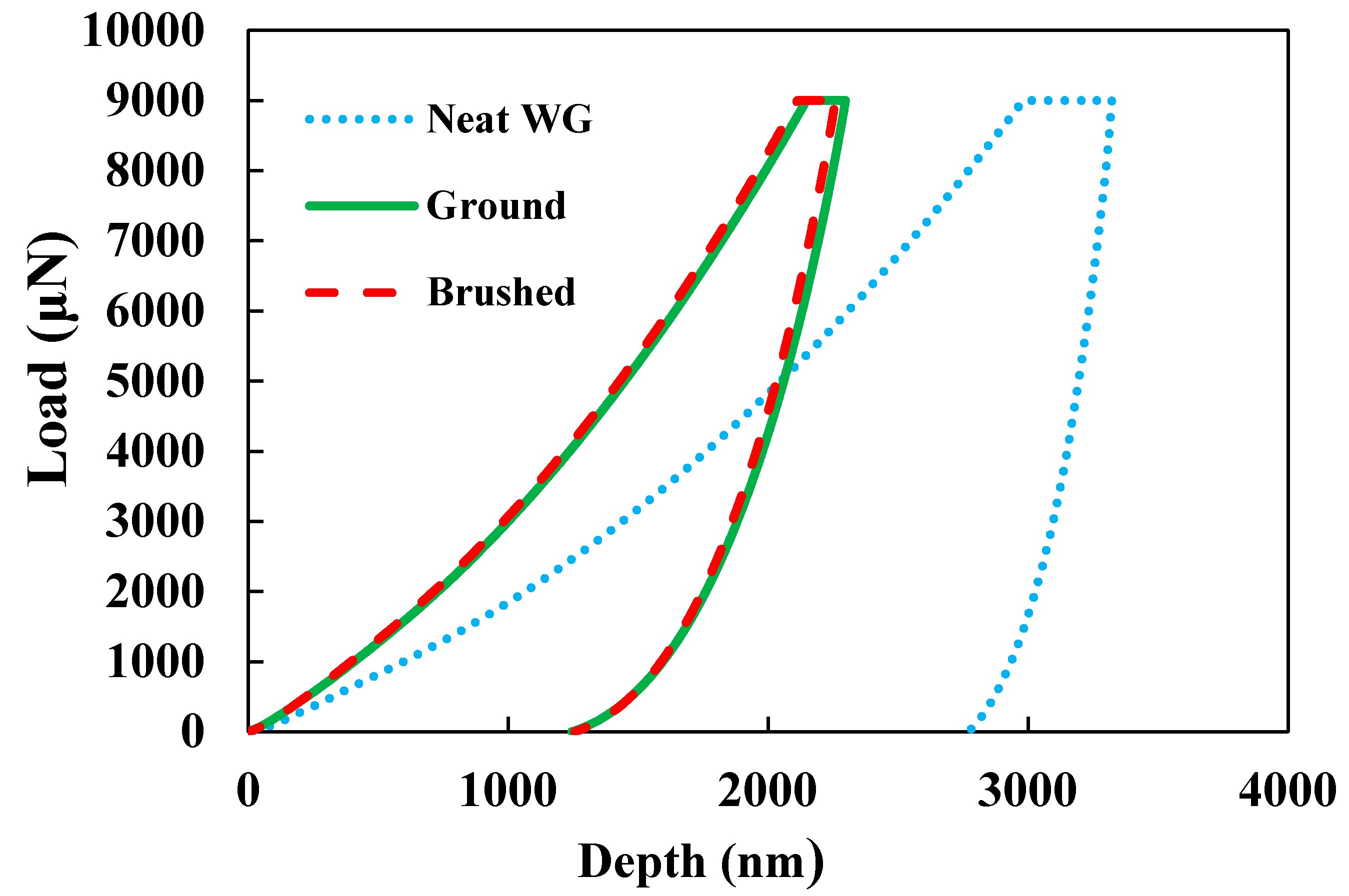 Coatings 08 00388 g005