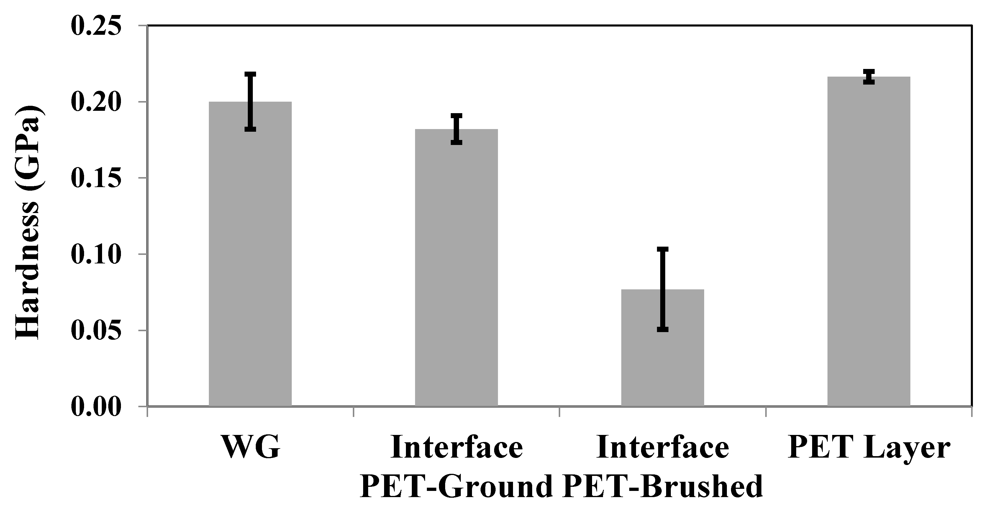Coatings 08 00388 g008