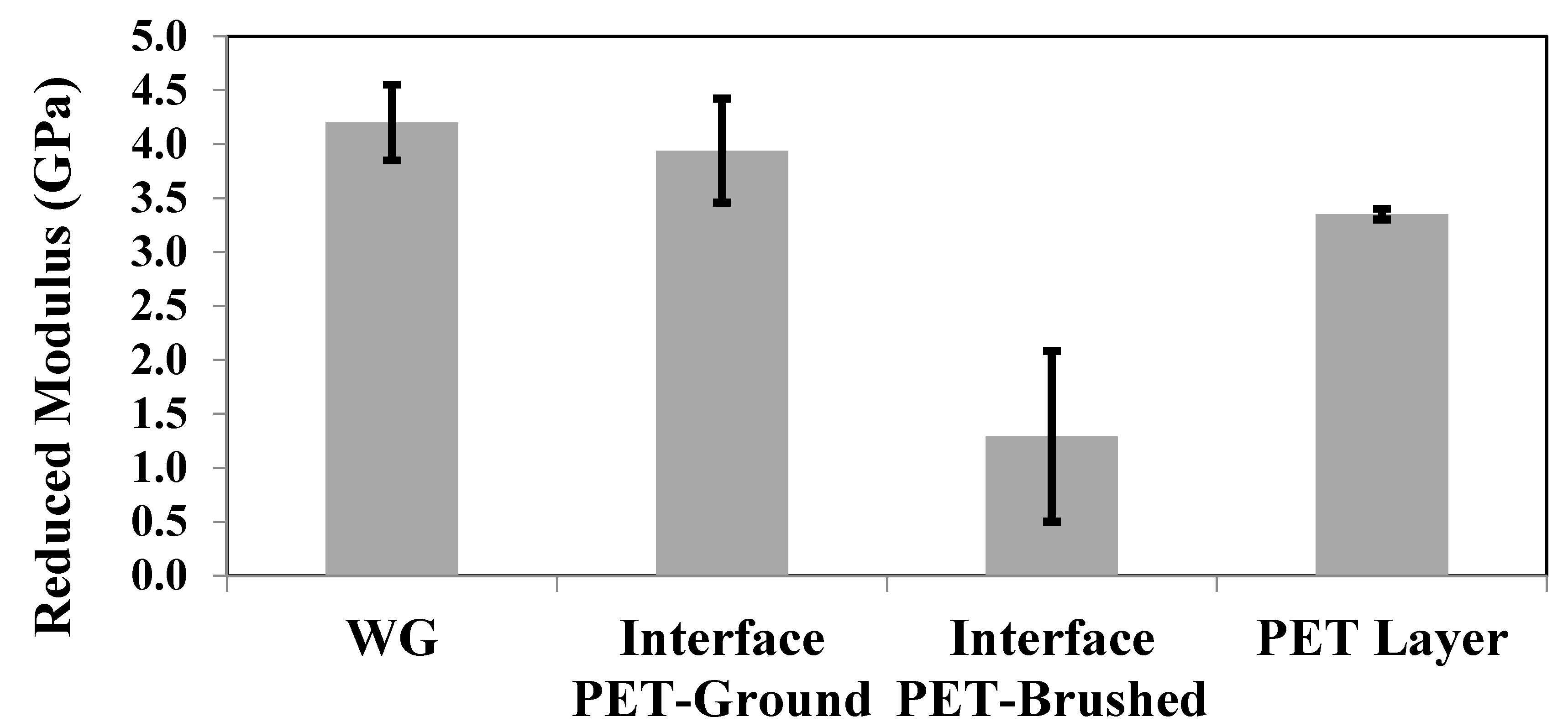 Coatings 08 00388 g009