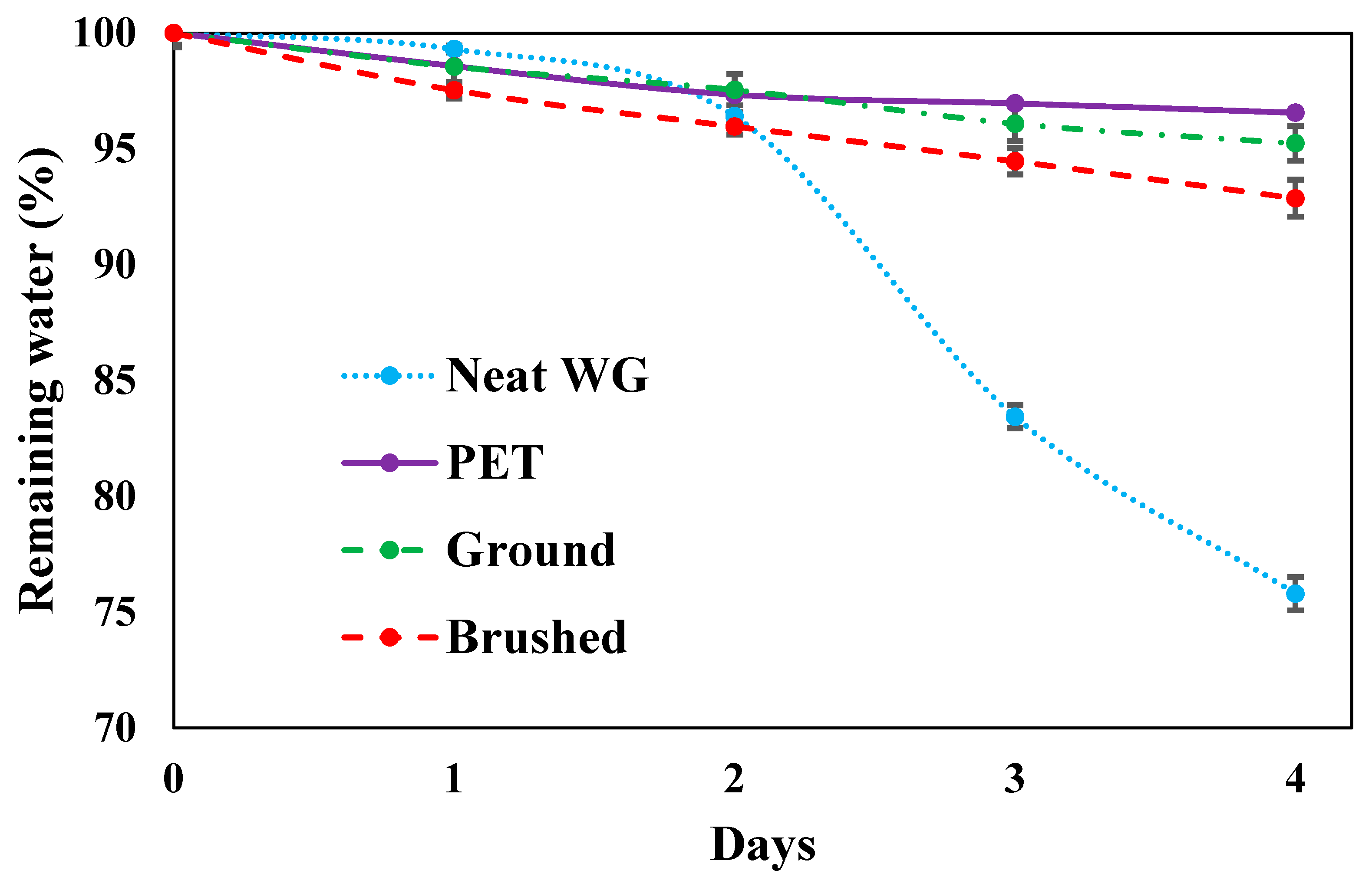 Coatings 08 00388 g010