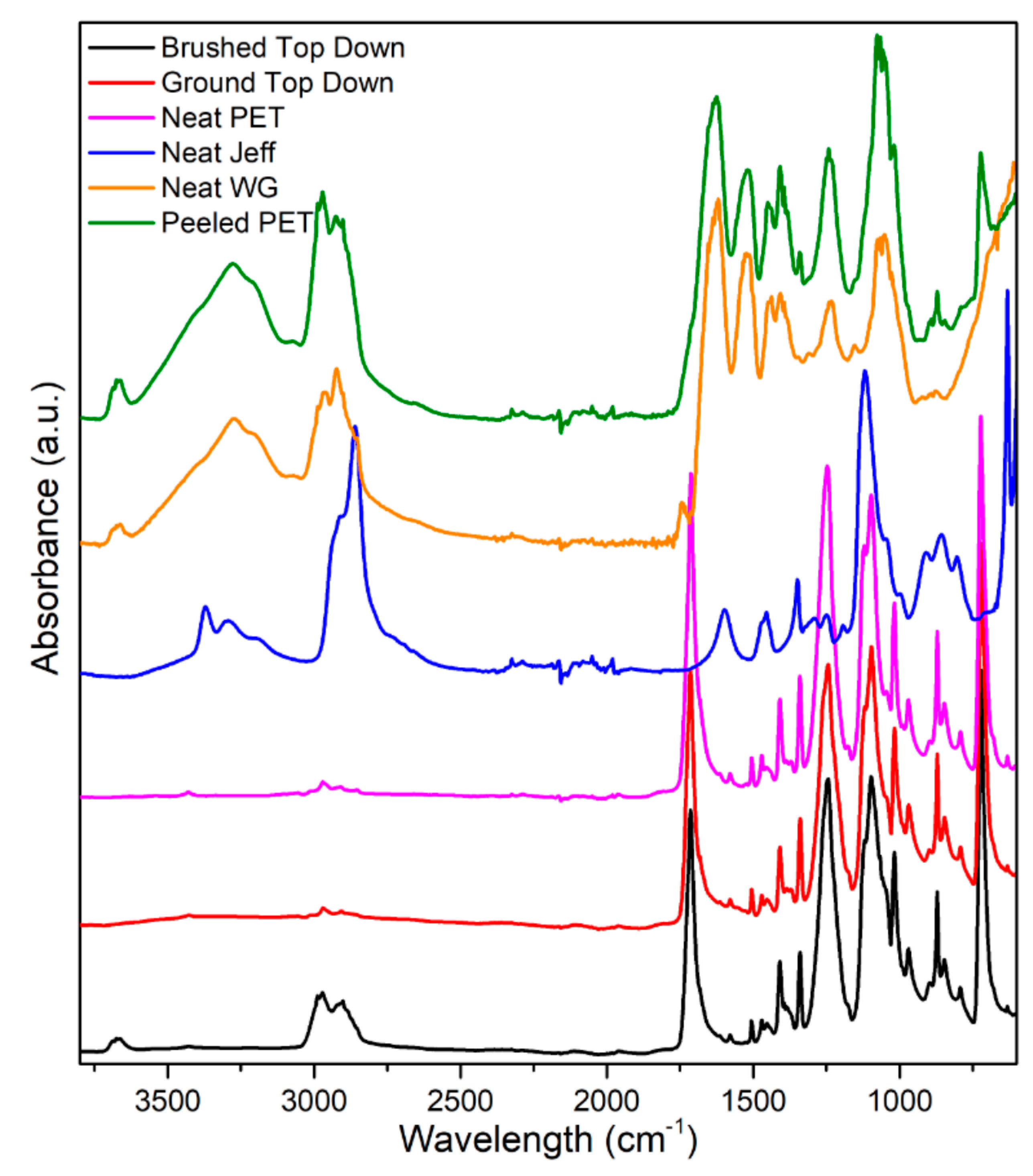 Coatings 08 00388 g013