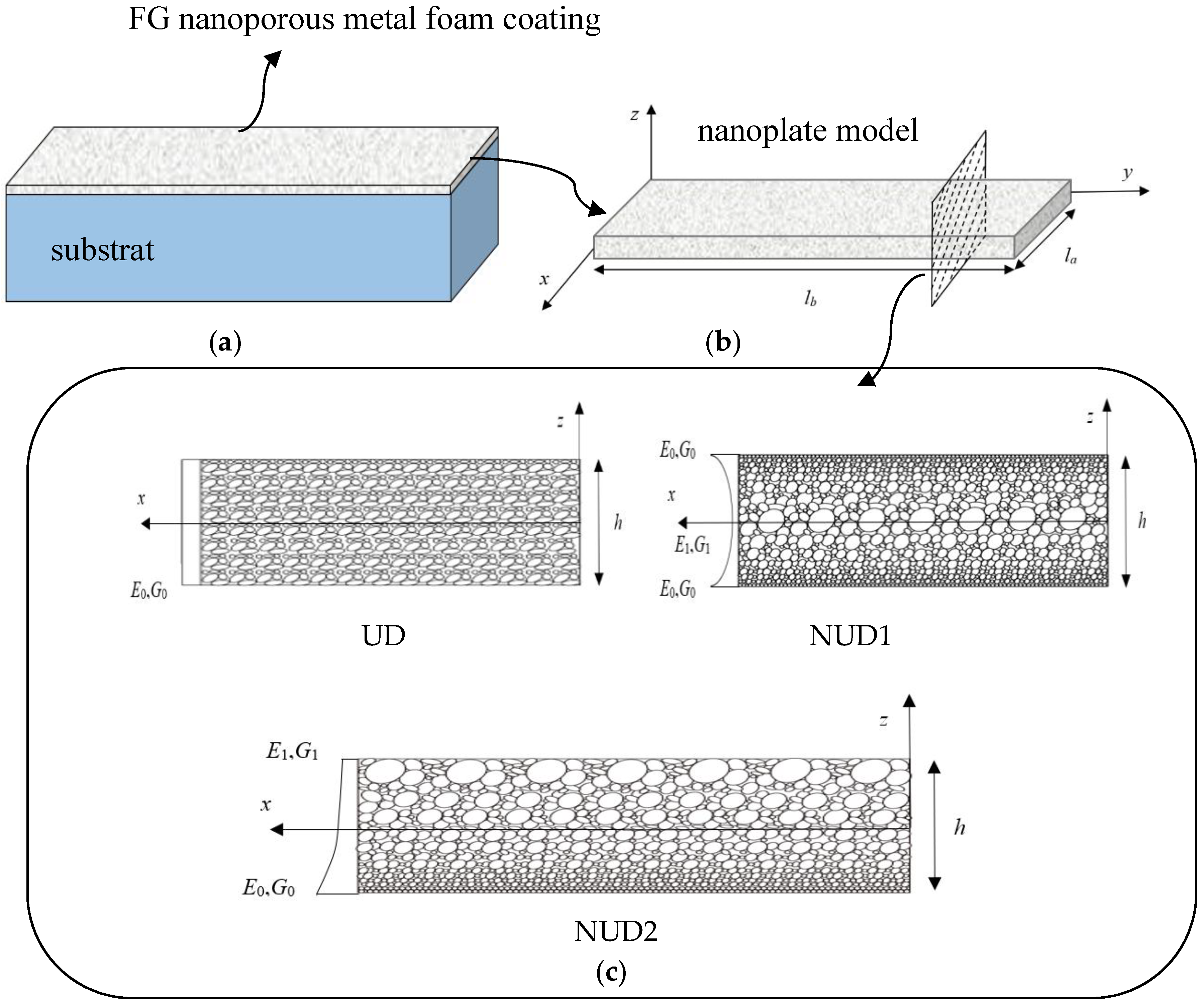 Coatings 08 00389 g001 Coatings 08 00389 g001