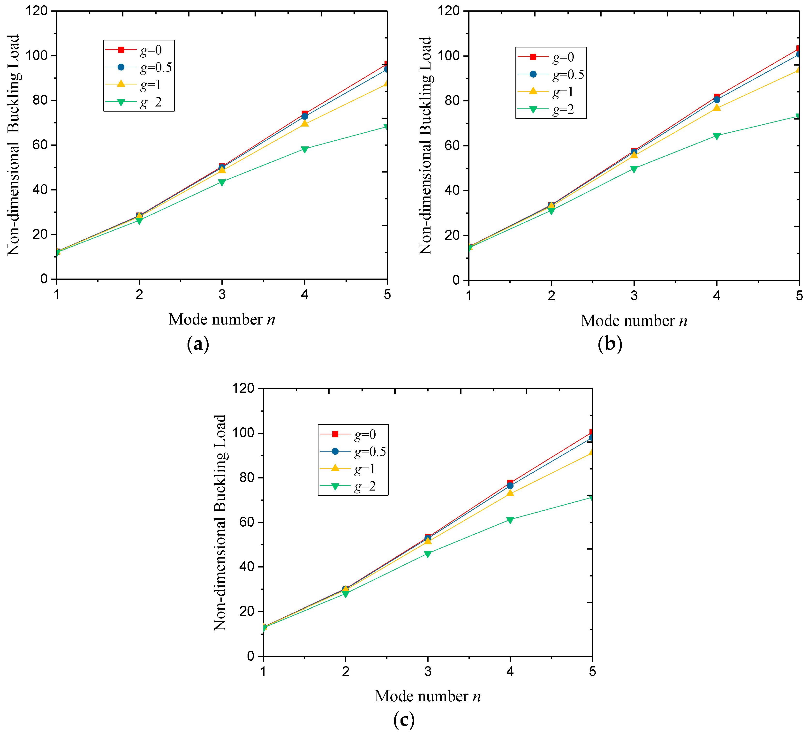 Coatings 08 00389 g004 Coatings 08 00389 g004