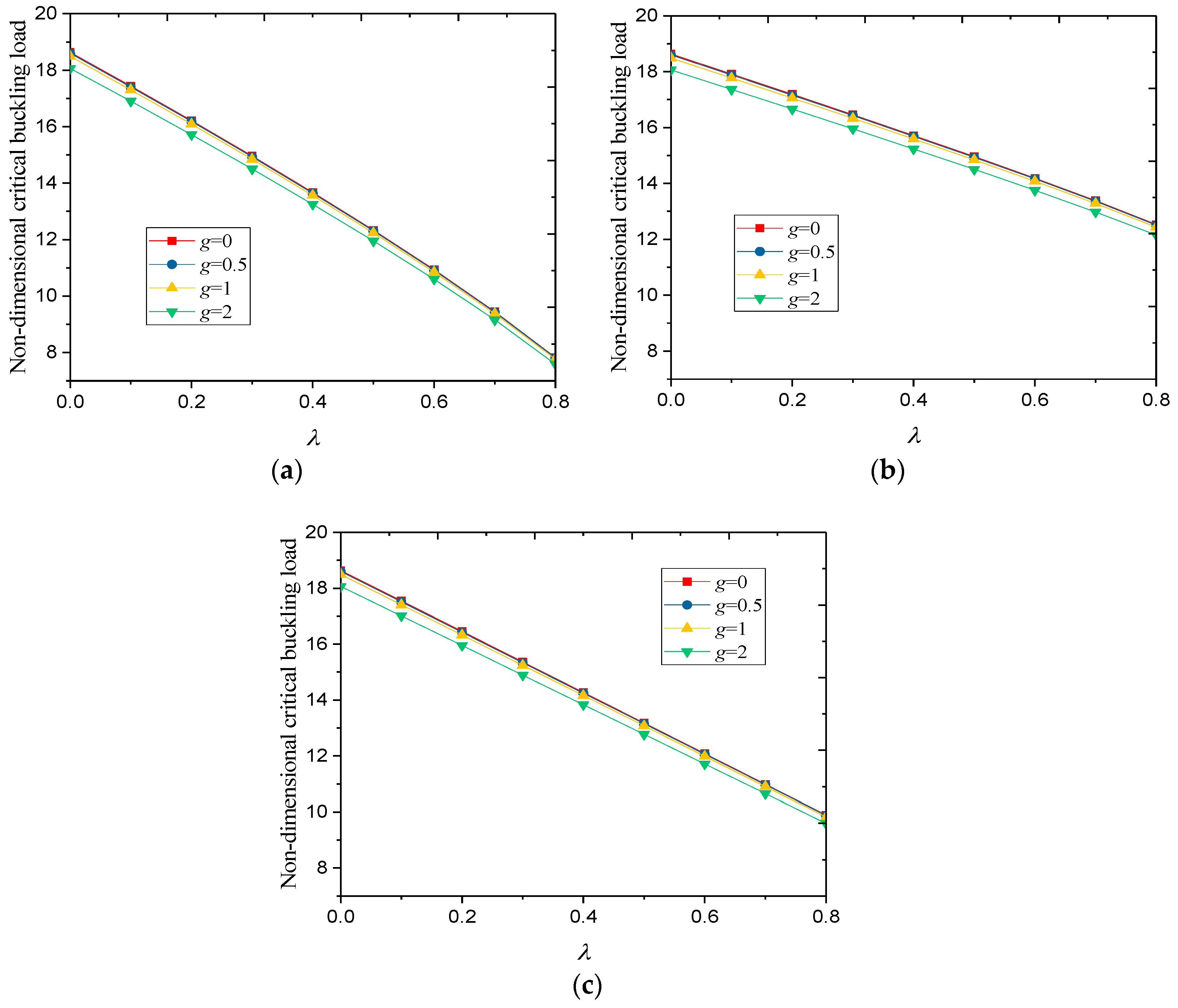 Coatings 08 00389 g006 Coatings 08 00389 g006