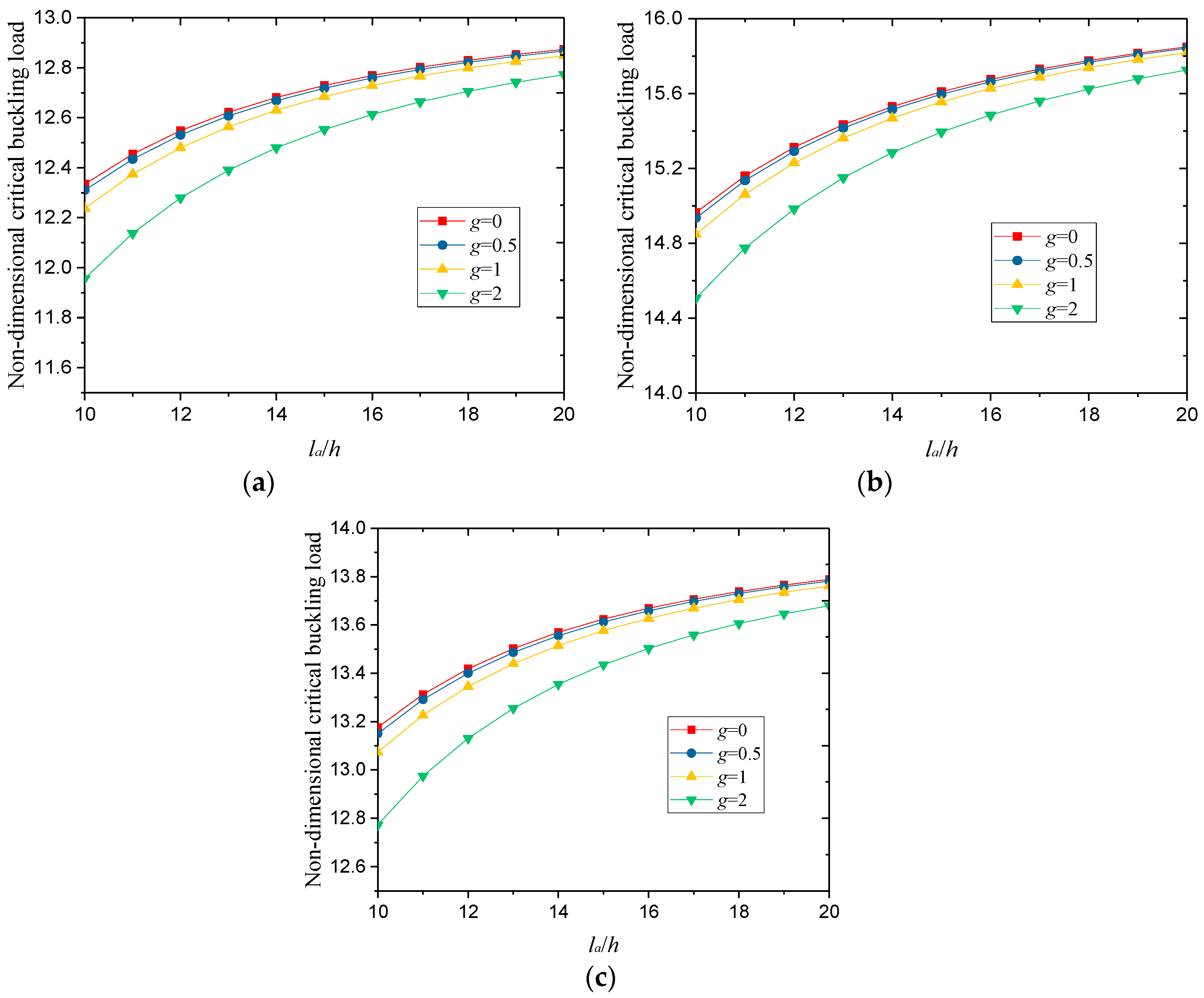 Coatings 08 00389 g007 Coatings 08 00389 g007