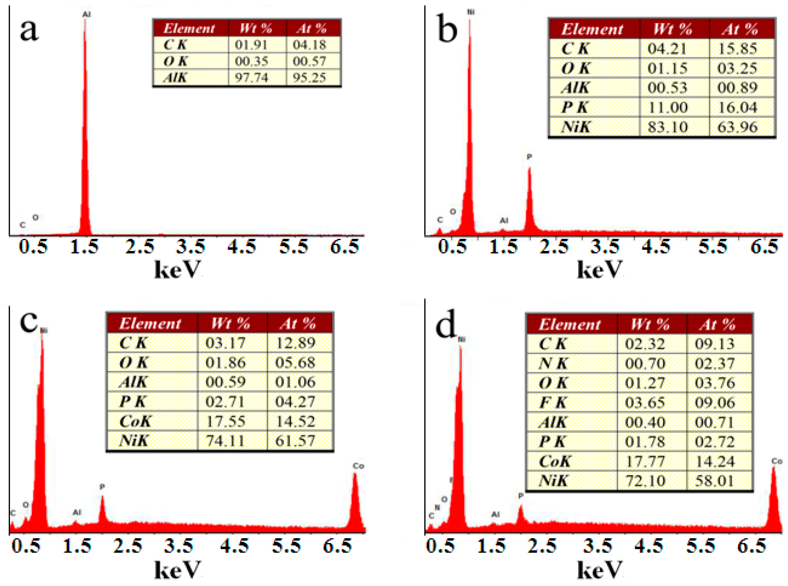 Coatings 08 00390 g004