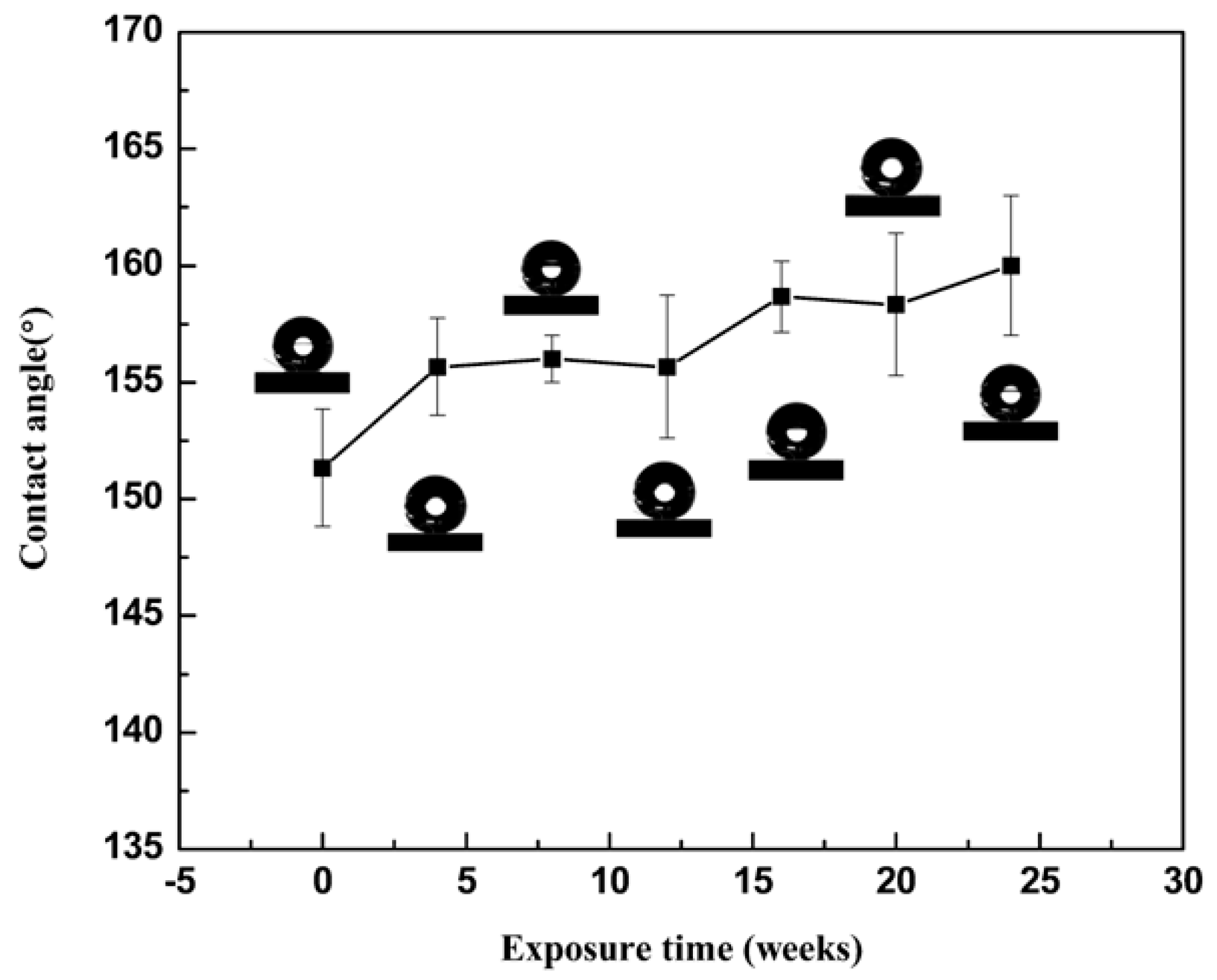 Coatings 08 00390 g006