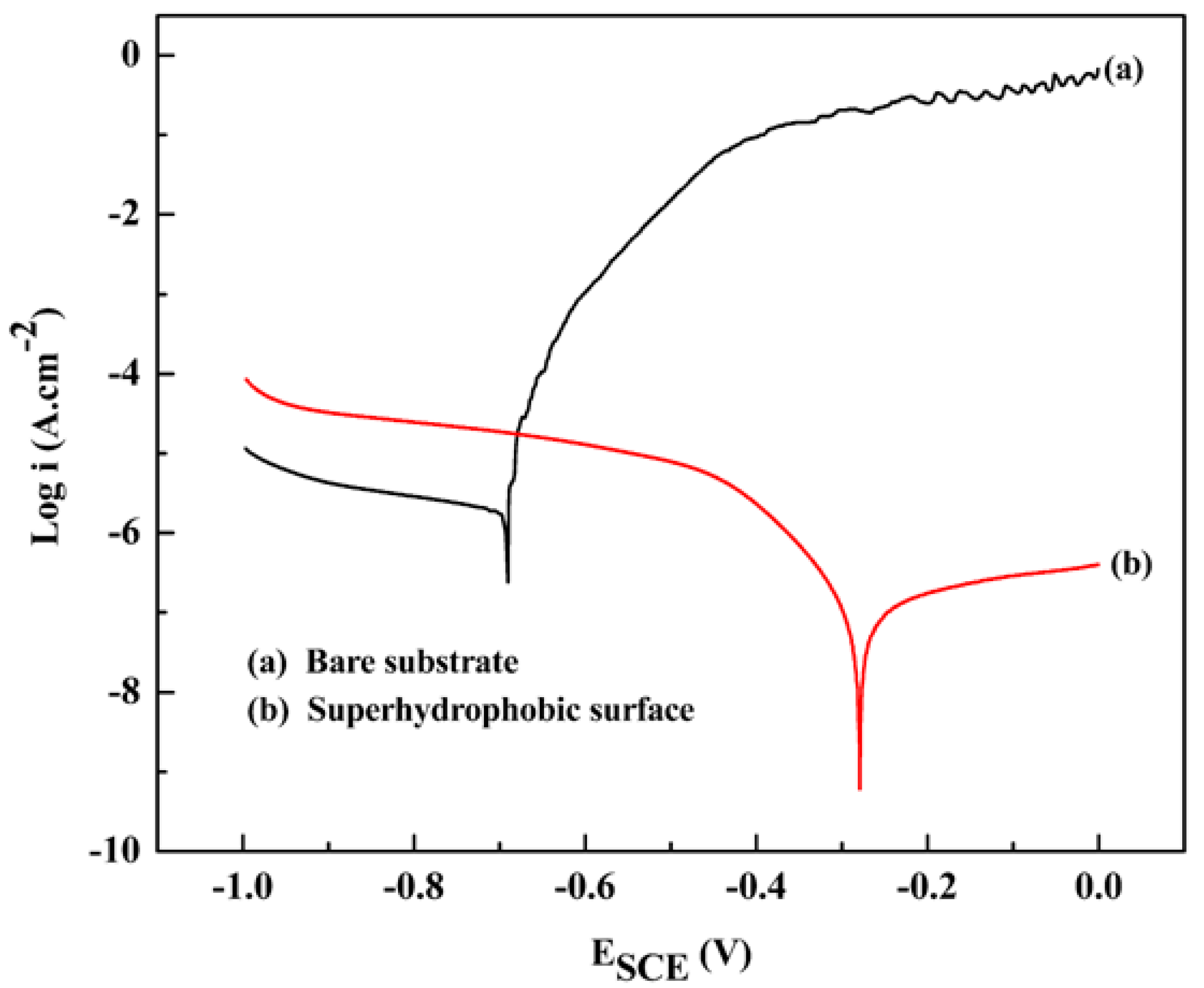 Coatings 08 00390 g007