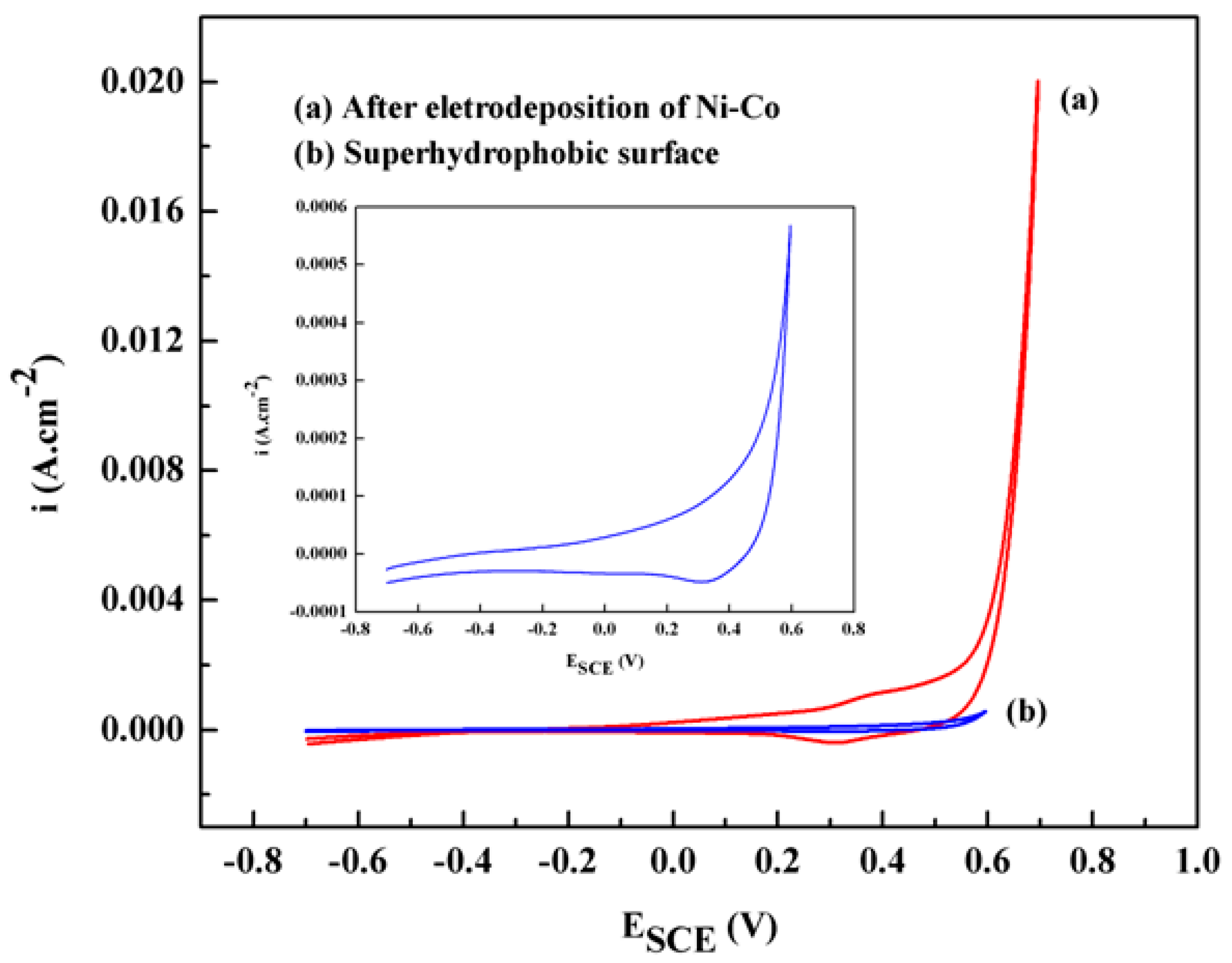 Coatings 08 00390 g009