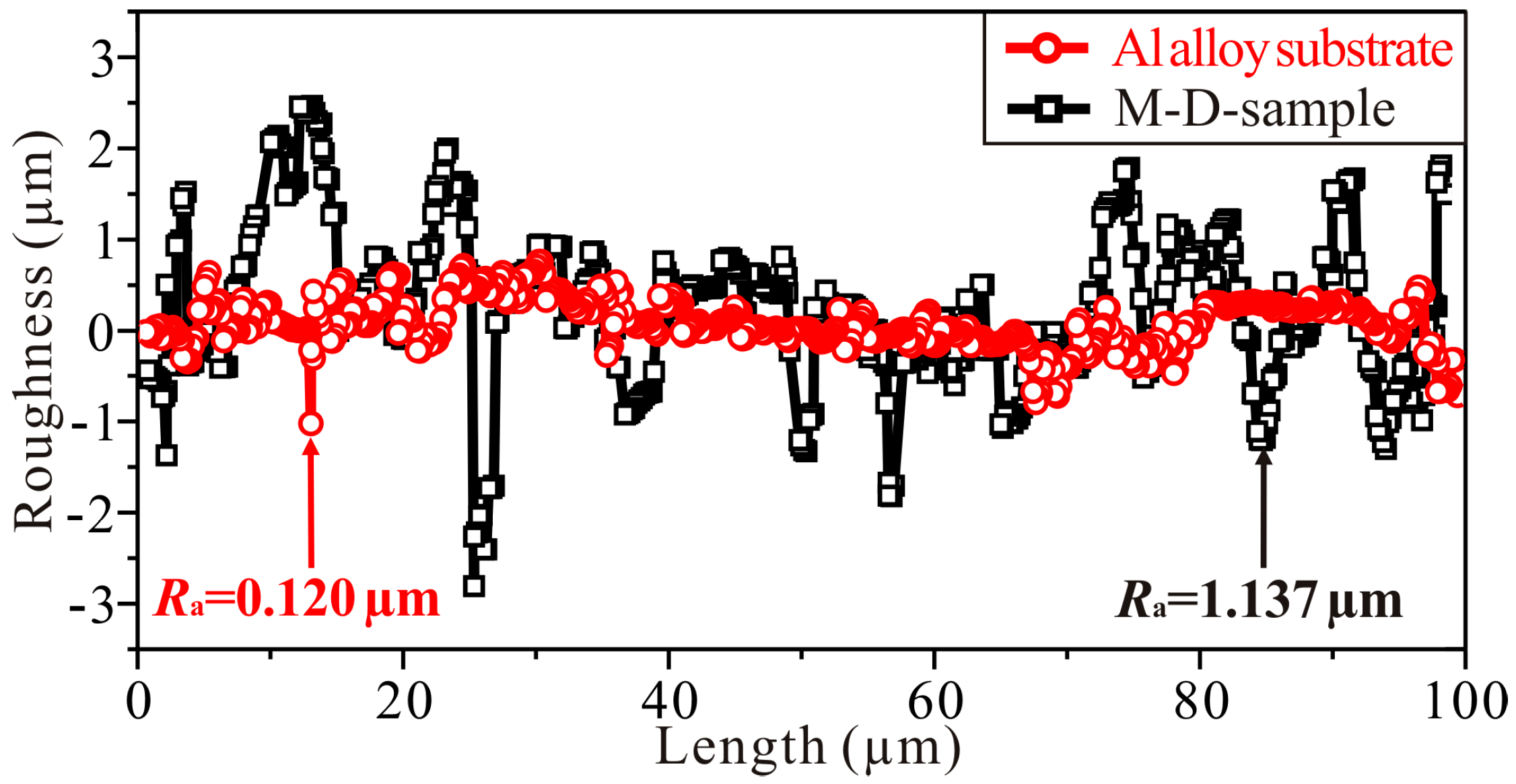 Coatings 08 00392 g003