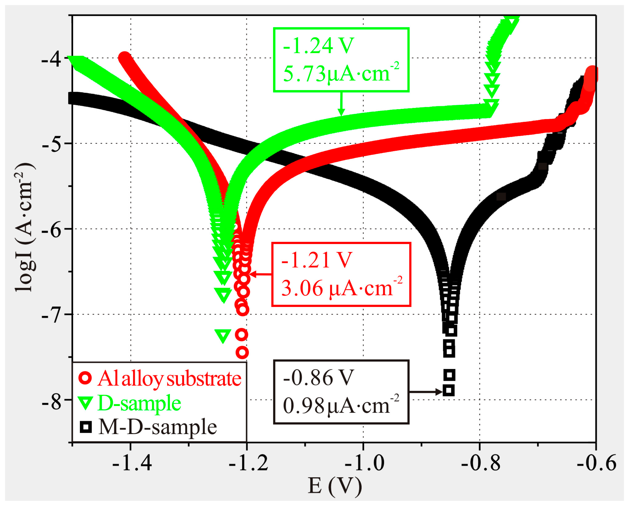 Coatings 08 00392 g006