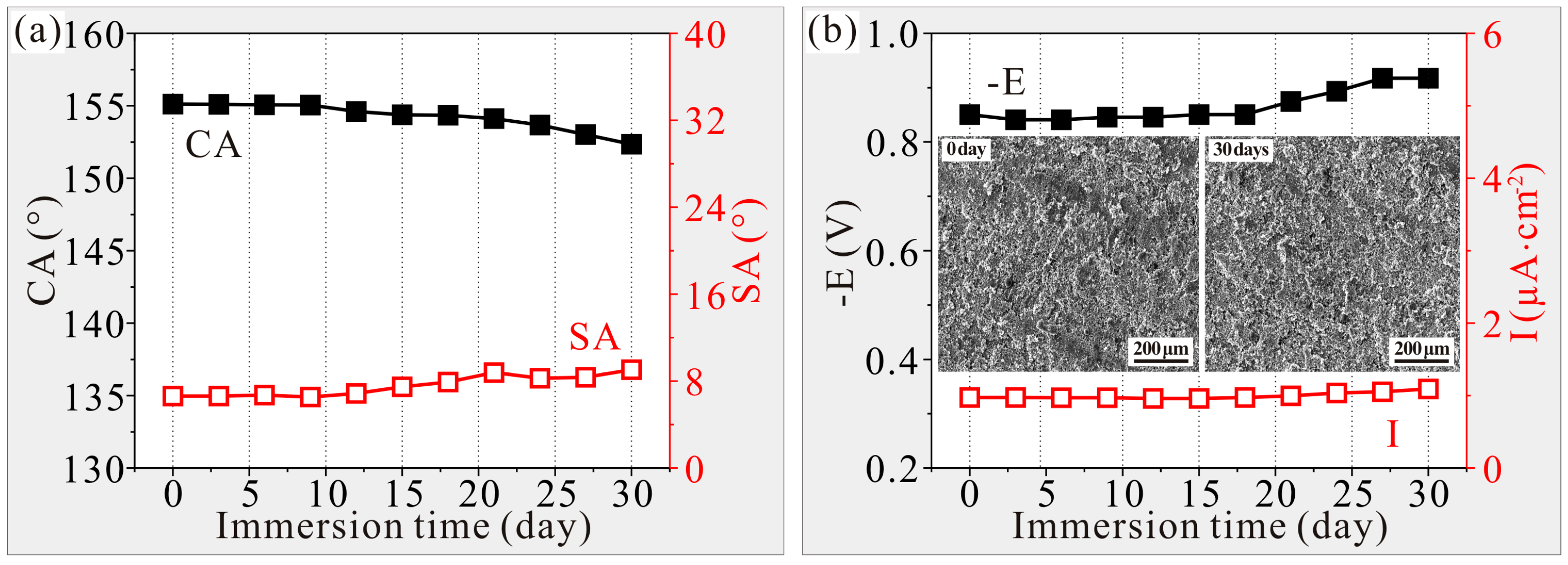 Coatings 08 00392 g010