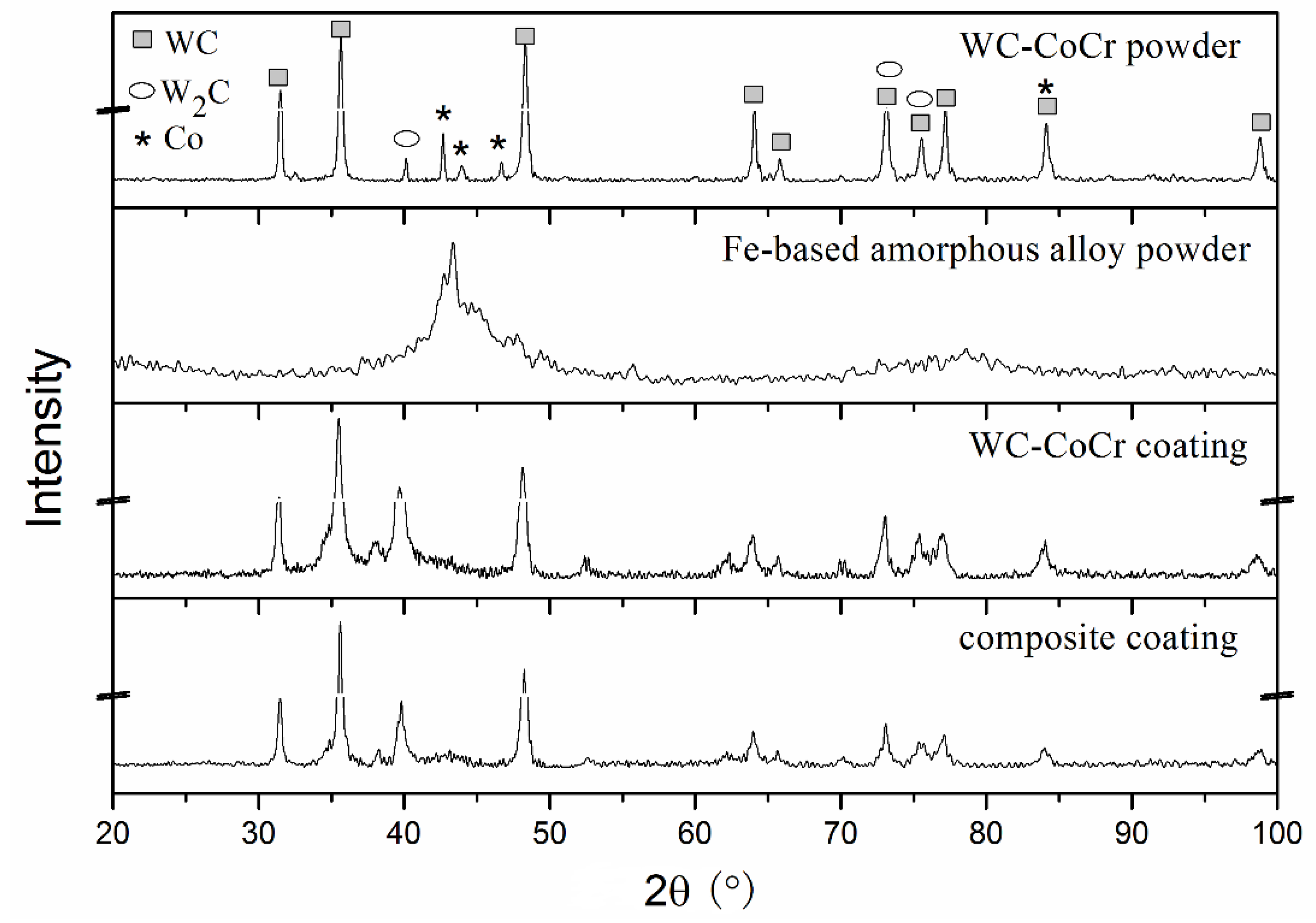 Coatings 08 00393 g002 Coatings 08 00393 g002