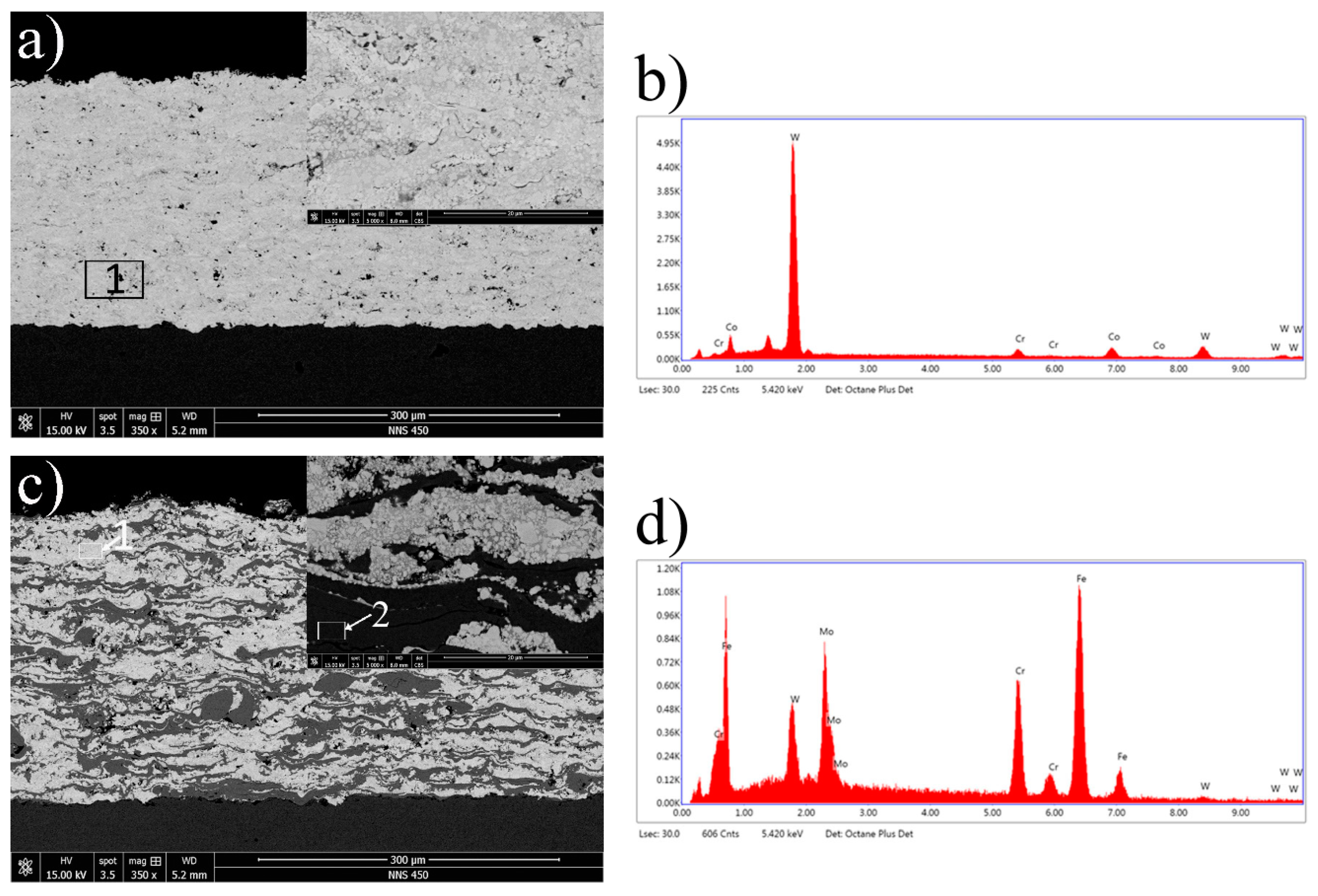 Coatings 08 00393 g003 Coatings 08 00393 g003