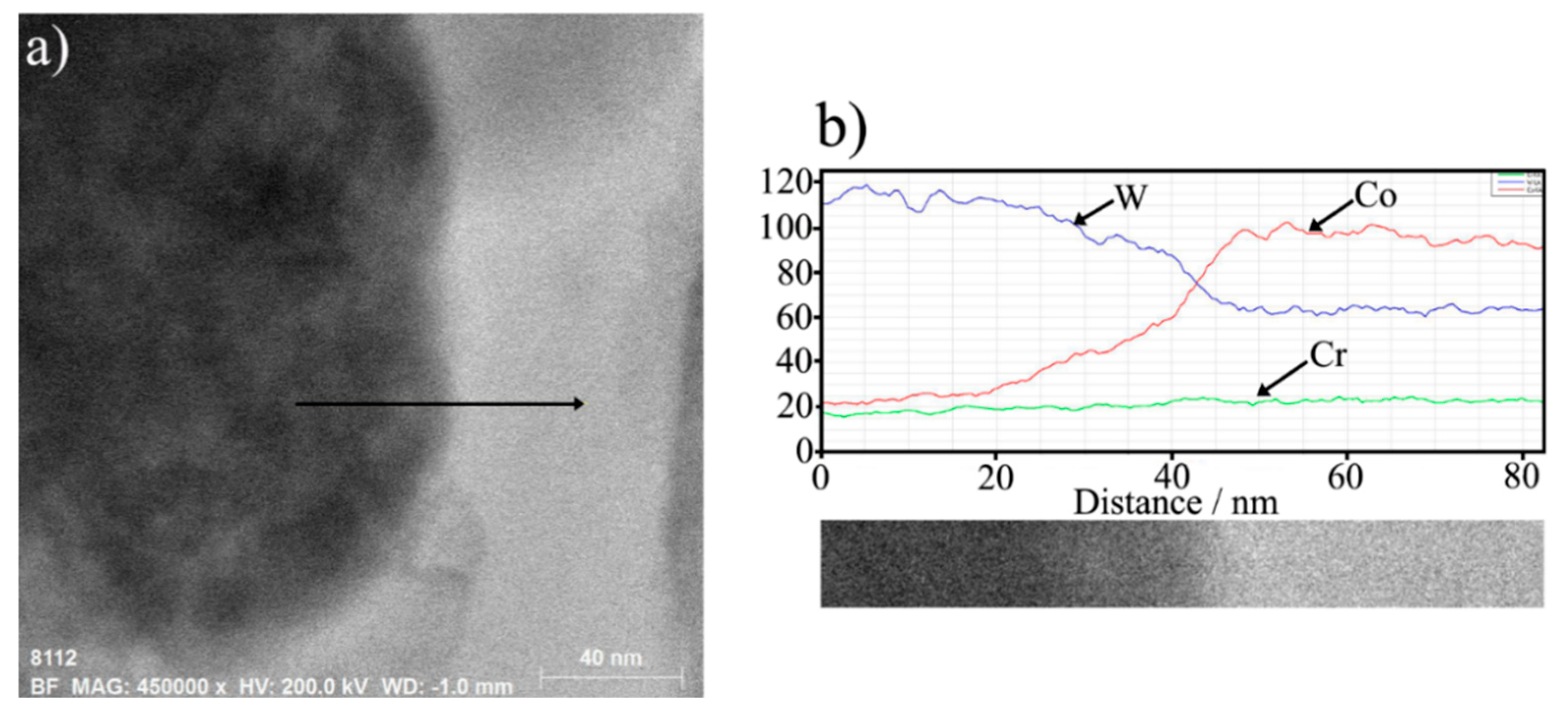 Coatings 08 00393 g005 Coatings 08 00393 g005