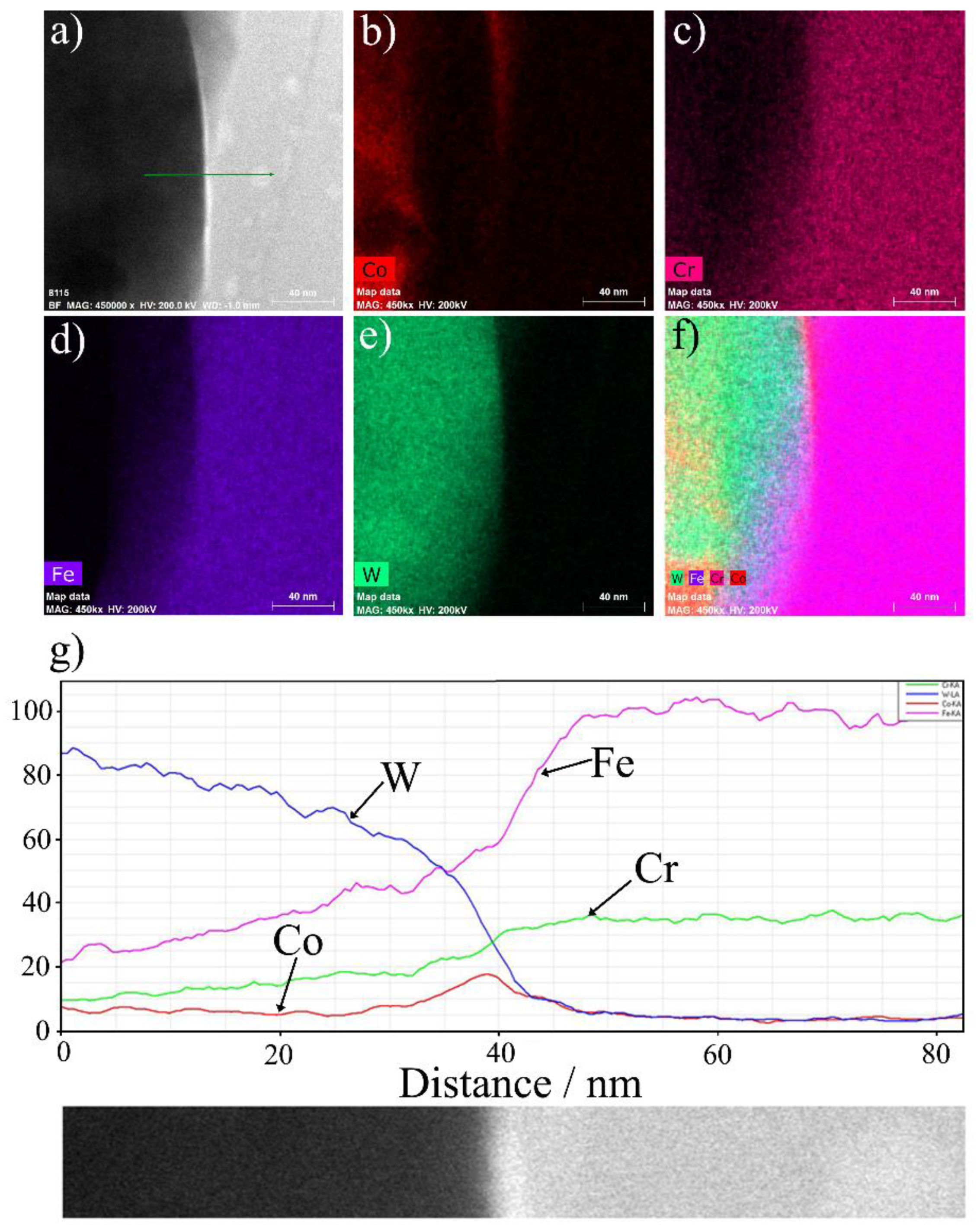 Coatings 08 00393 g006 Coatings 08 00393 g006