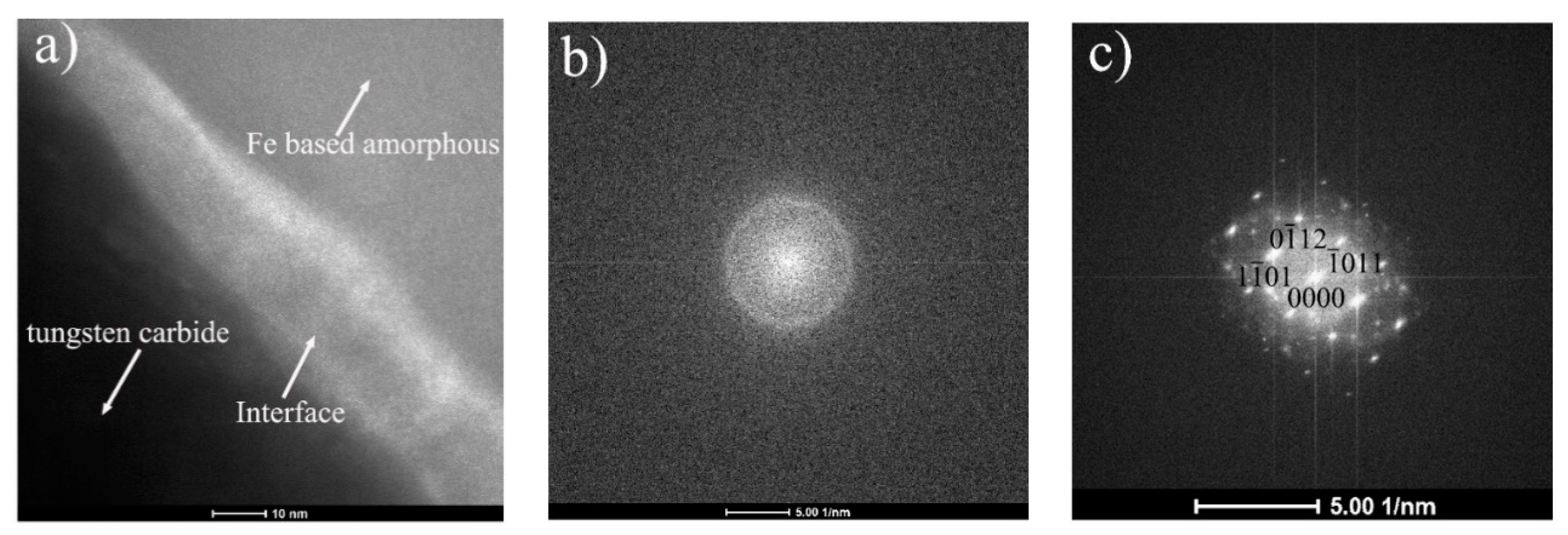 Coatings 08 00393 g007 Coatings 08 00393 g007