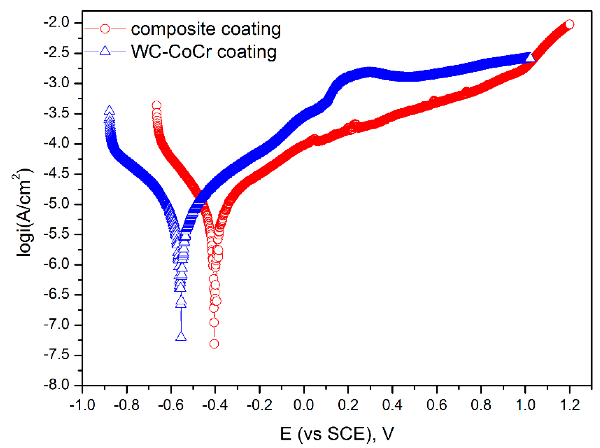 Coatings 08 00393 g008 Coatings 08 00393 g008