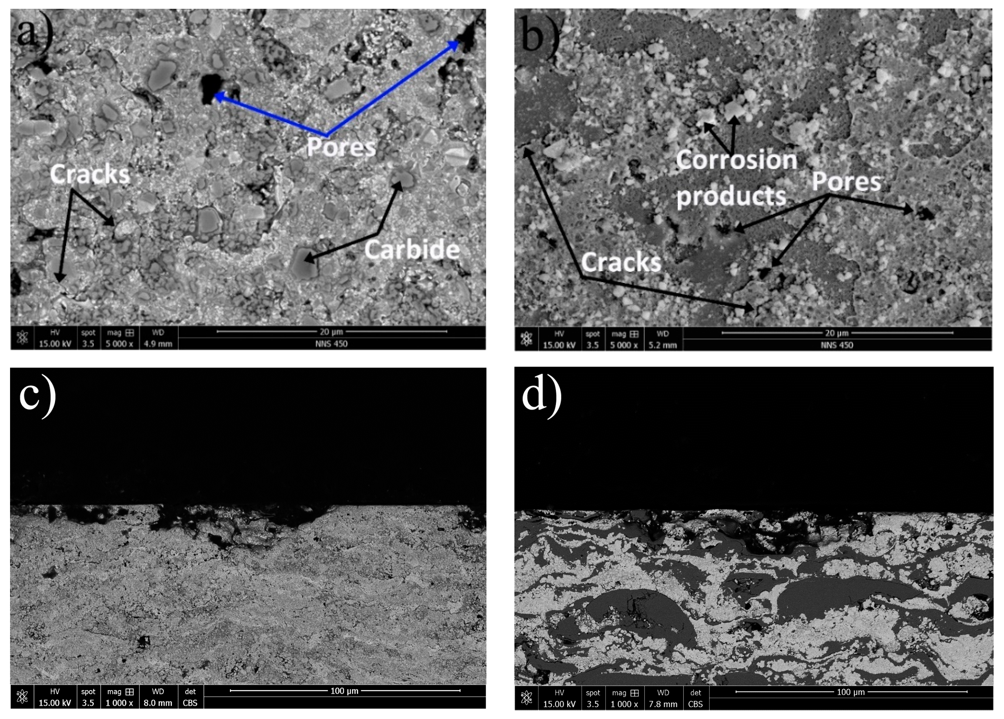 Coatings 08 00393 g009 Coatings 08 00393 g009