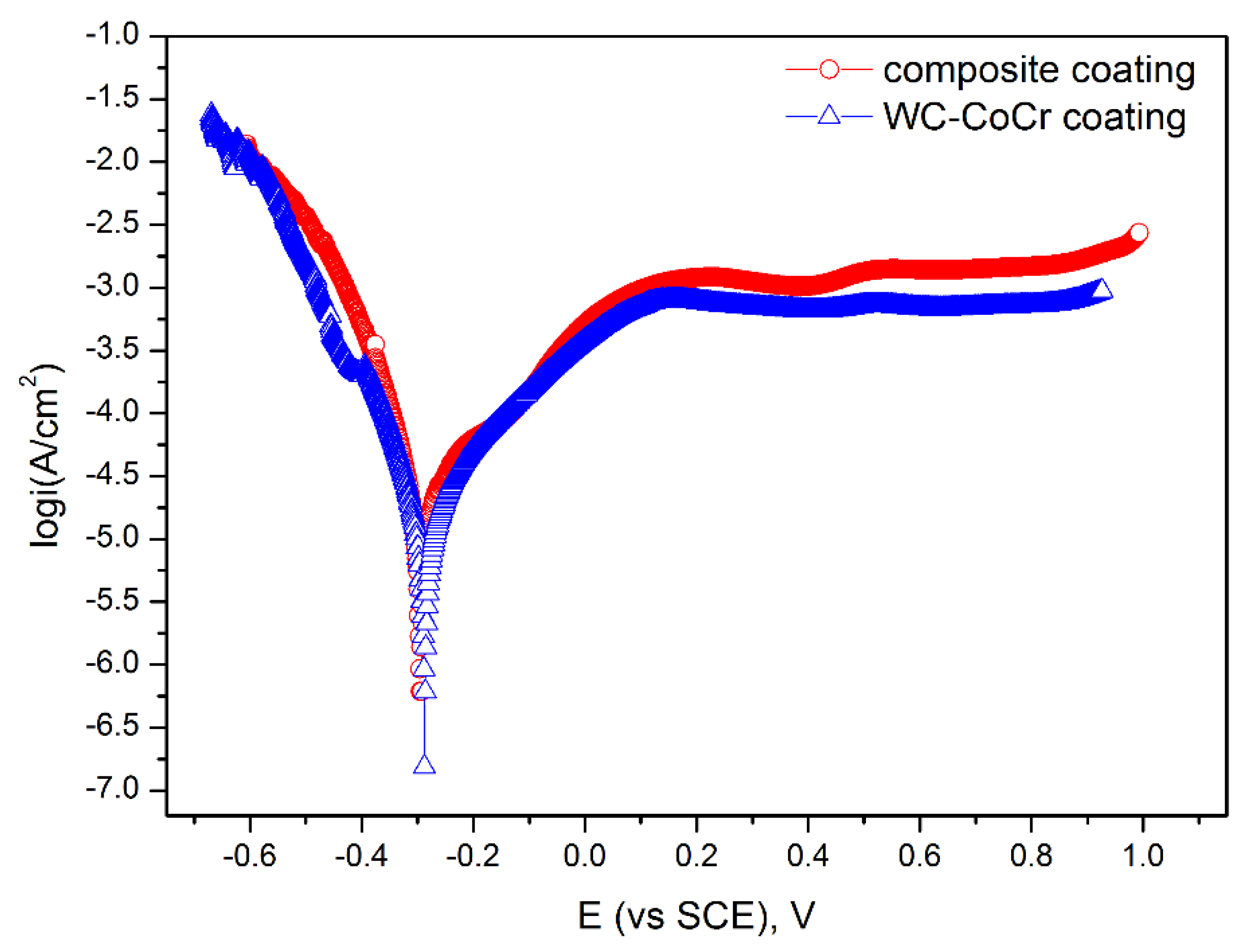 Coatings 08 00393 g010 Coatings 08 00393 g010