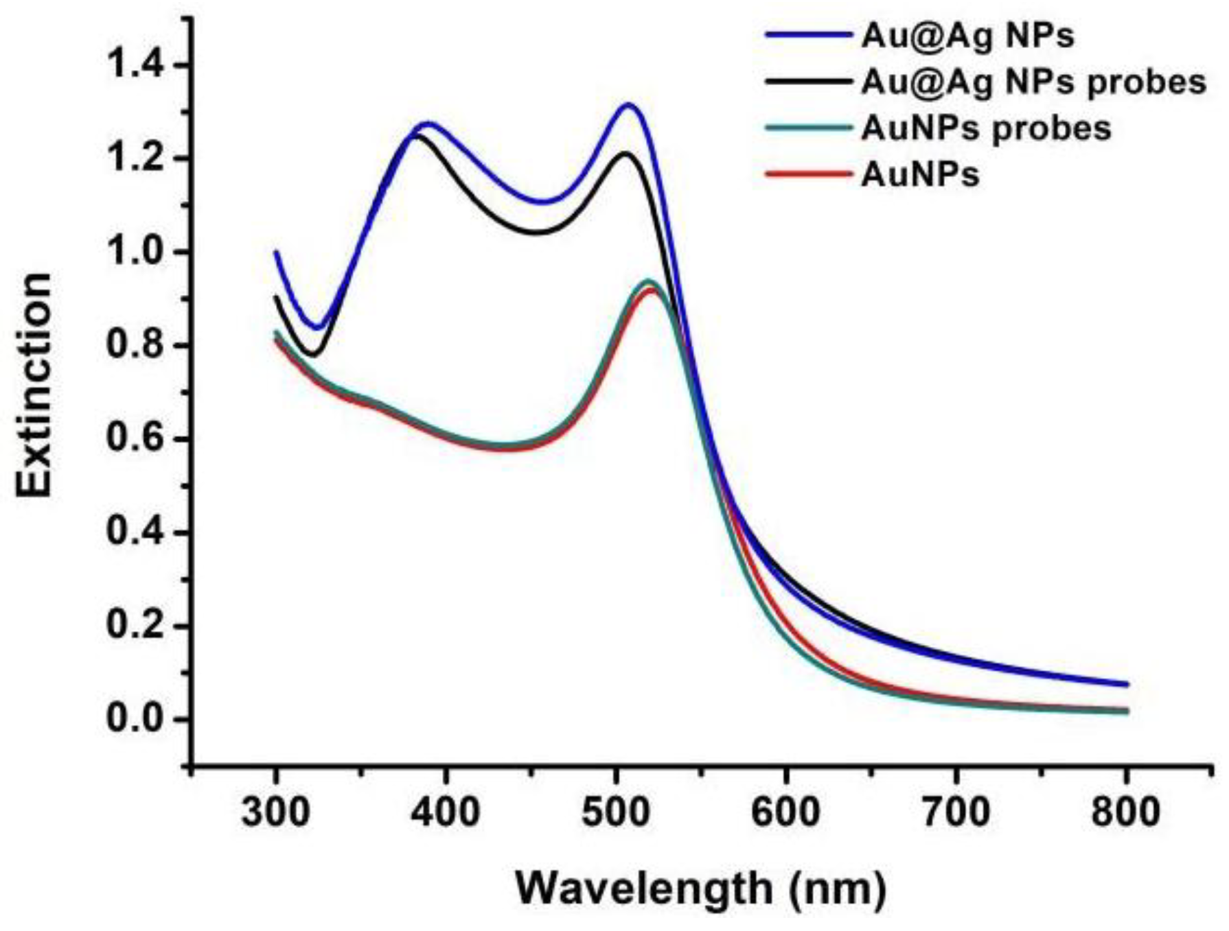 Coatings 08 00394 g002 Coatings 08 00394 g002