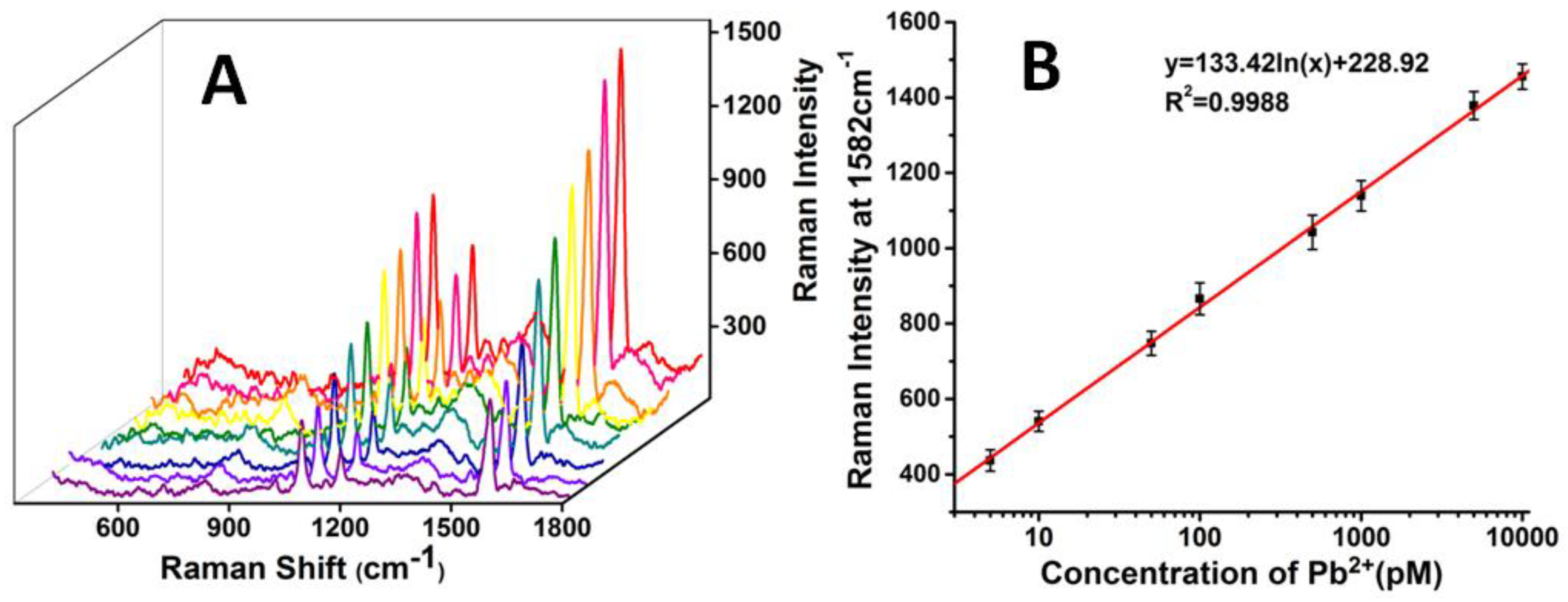 Coatings 08 00394 g004 Coatings 08 00394 g004
