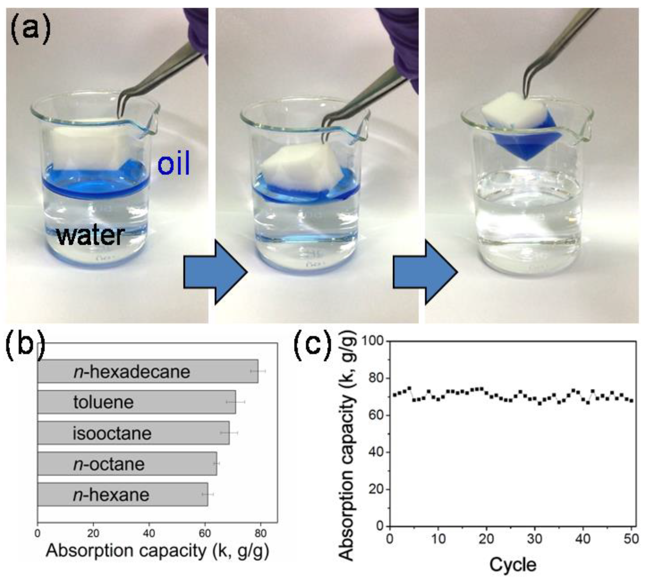 Coatings 08 00396 g002