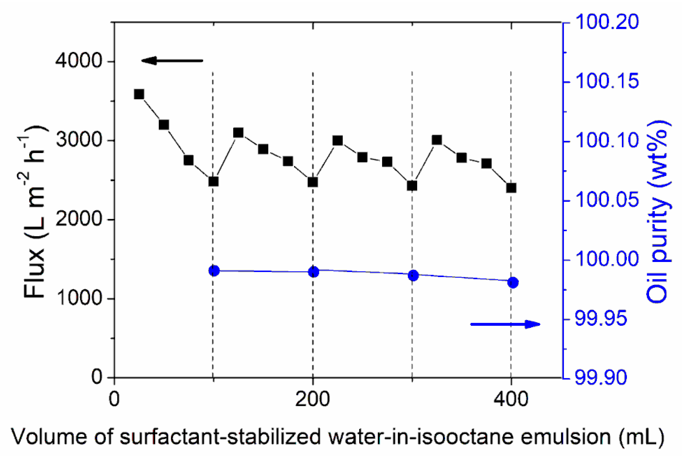 Coatings 08 00396 g007