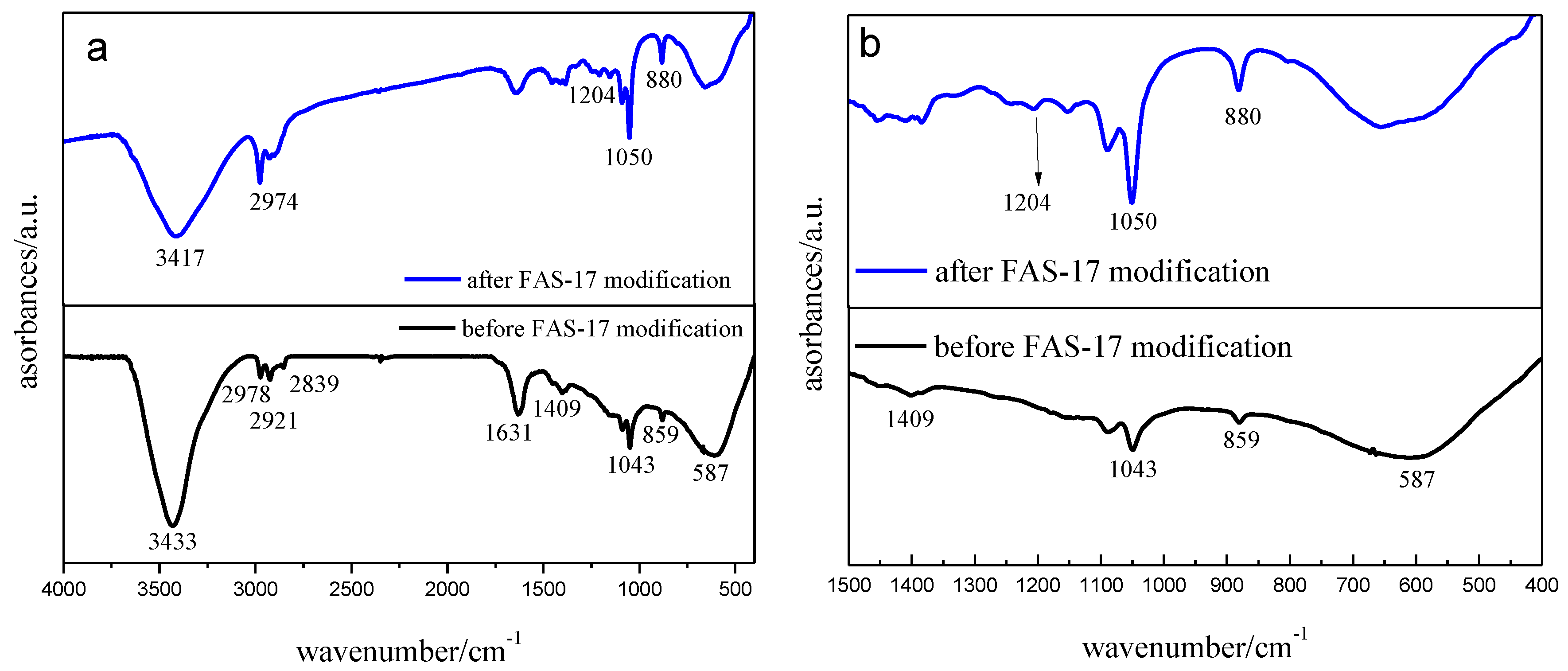 Coatings 08 00397 g003 Coatings 08 00397 g003