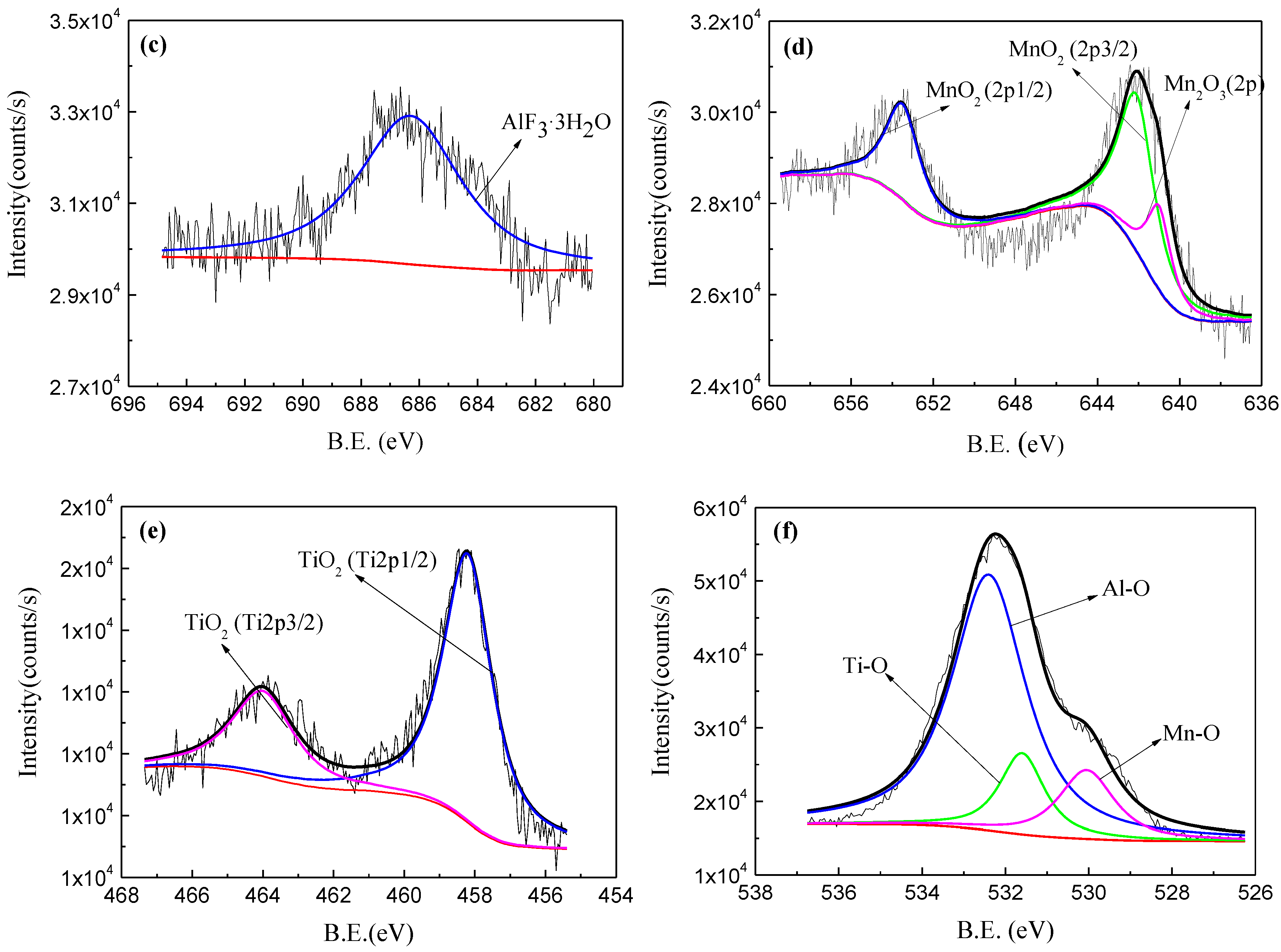 Coatings 08 00397 g004b Coatings 08 00397 g004b