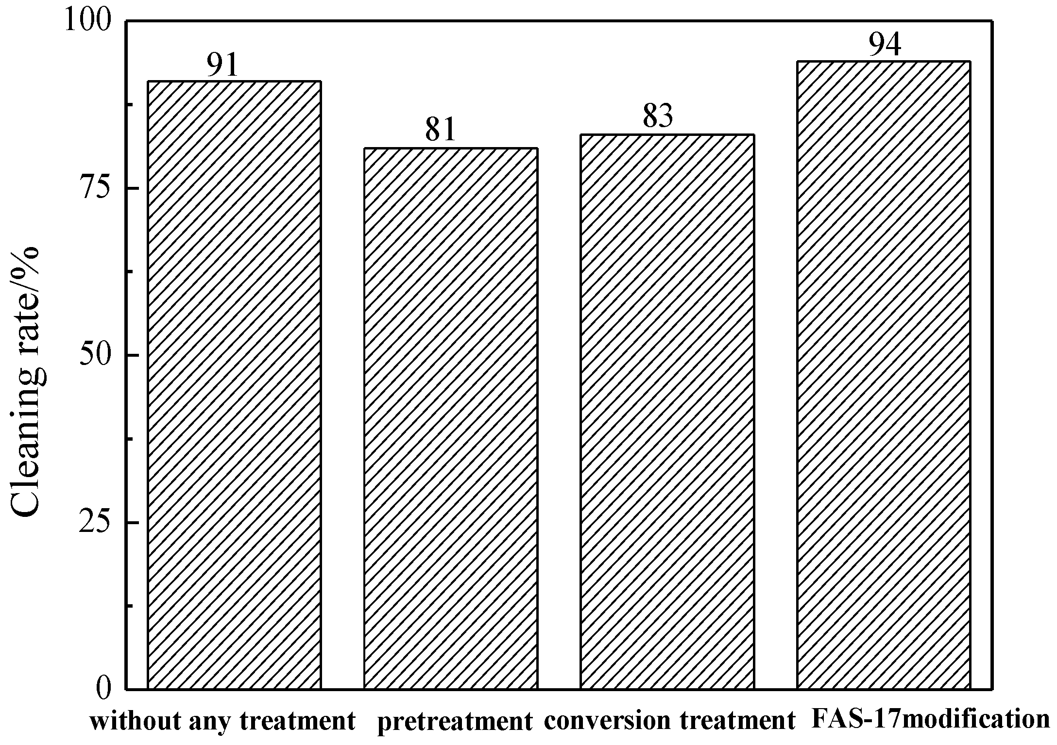 Coatings 08 00397 g008 Coatings 08 00397 g008