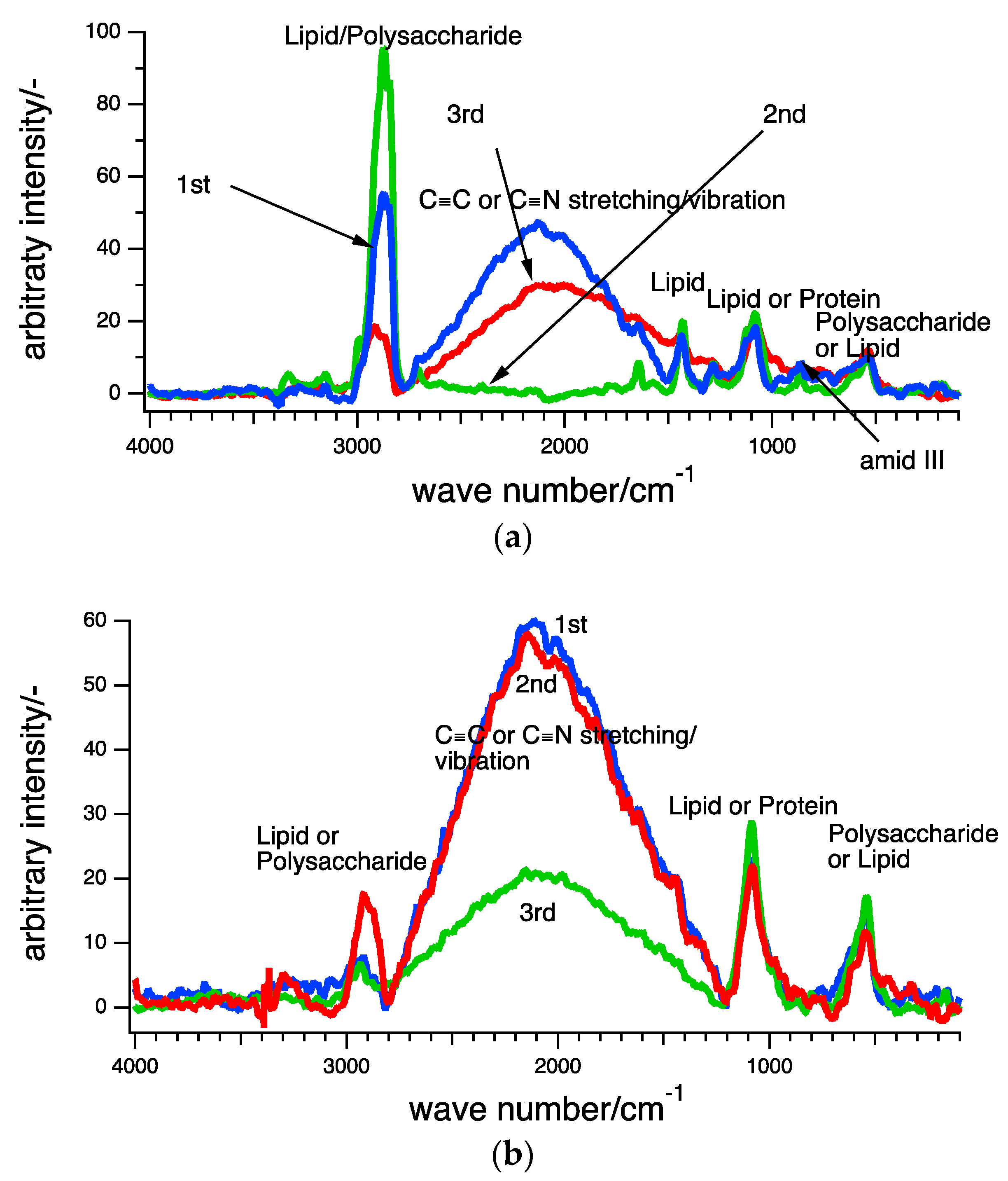 Coatings 08 00398 g007 Coatings 08 00398 g007