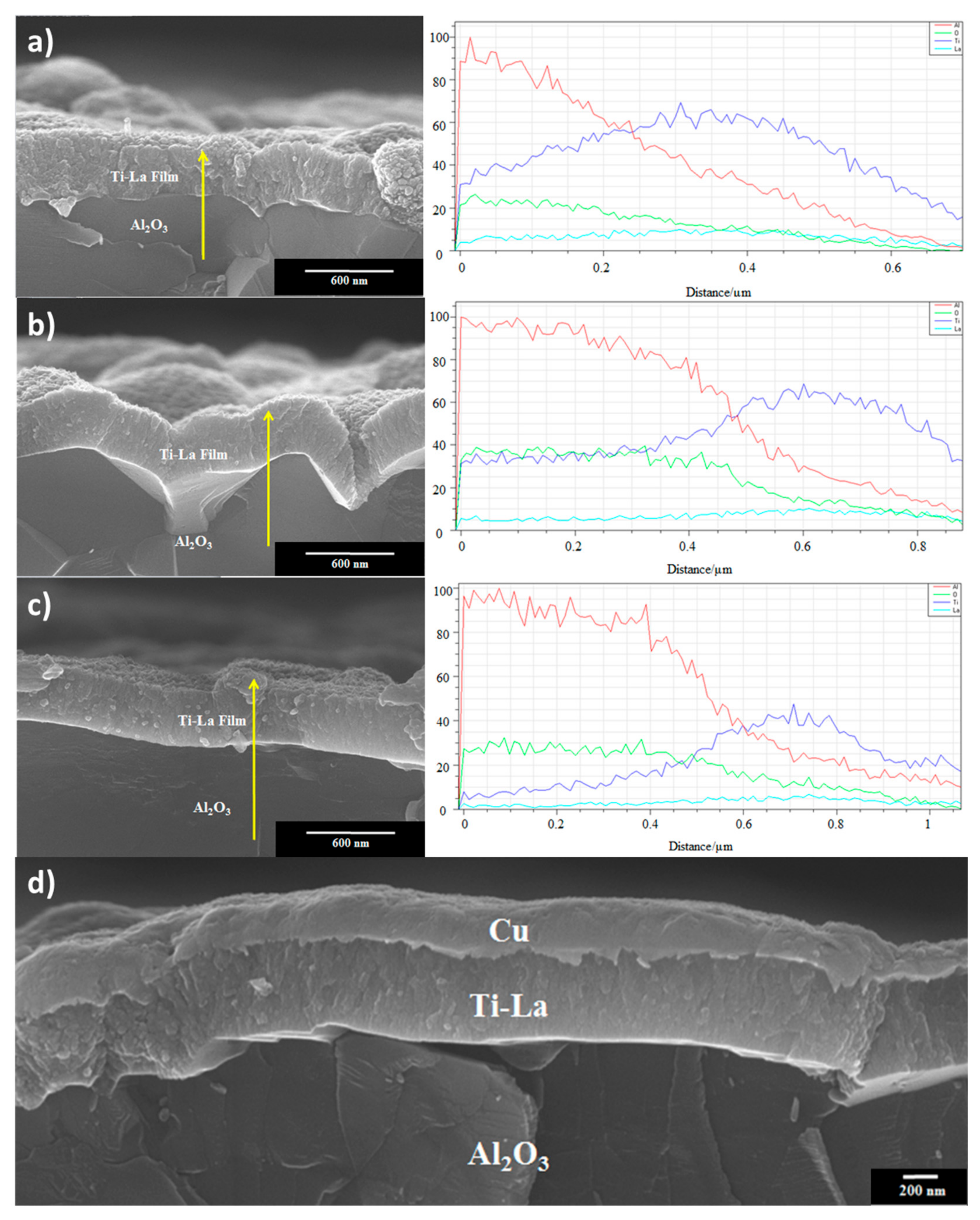 Coatings 08 00401 g001 550