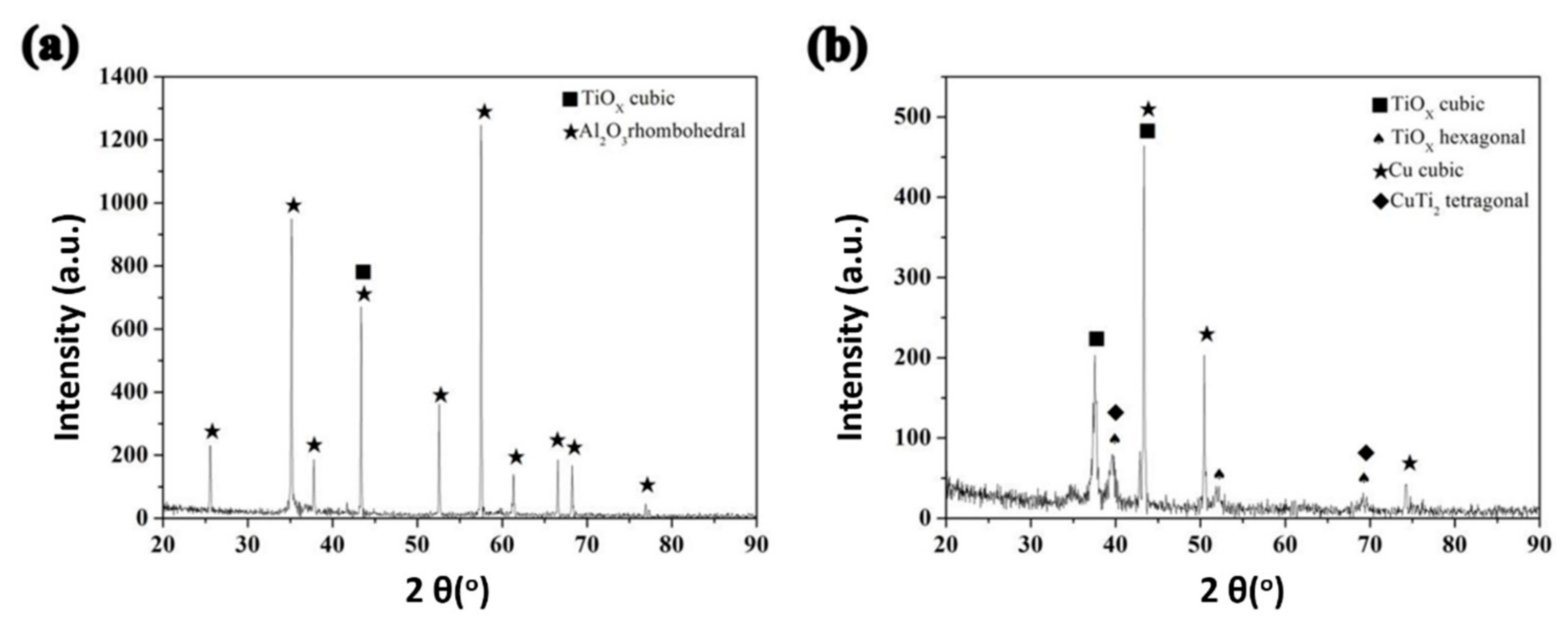 Coatings 08 00401 g002 550