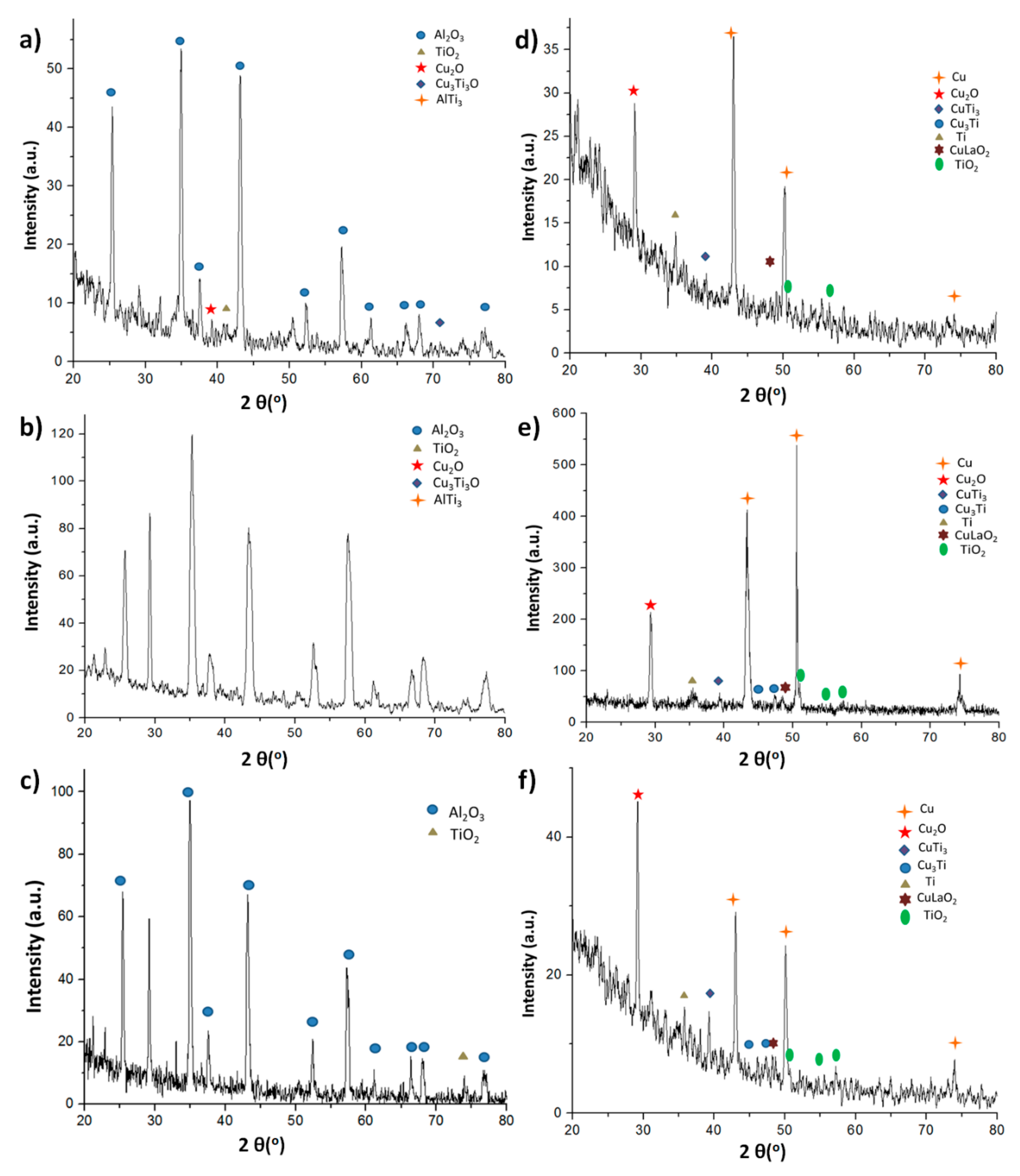 Coatings 08 00401 g006 550