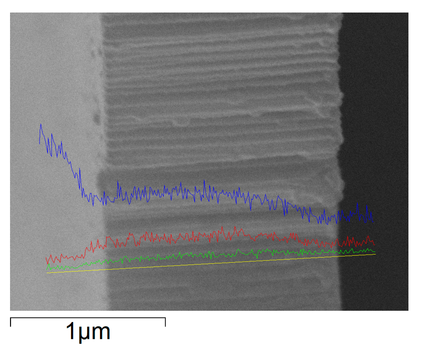 Coatings 08 00403 g003