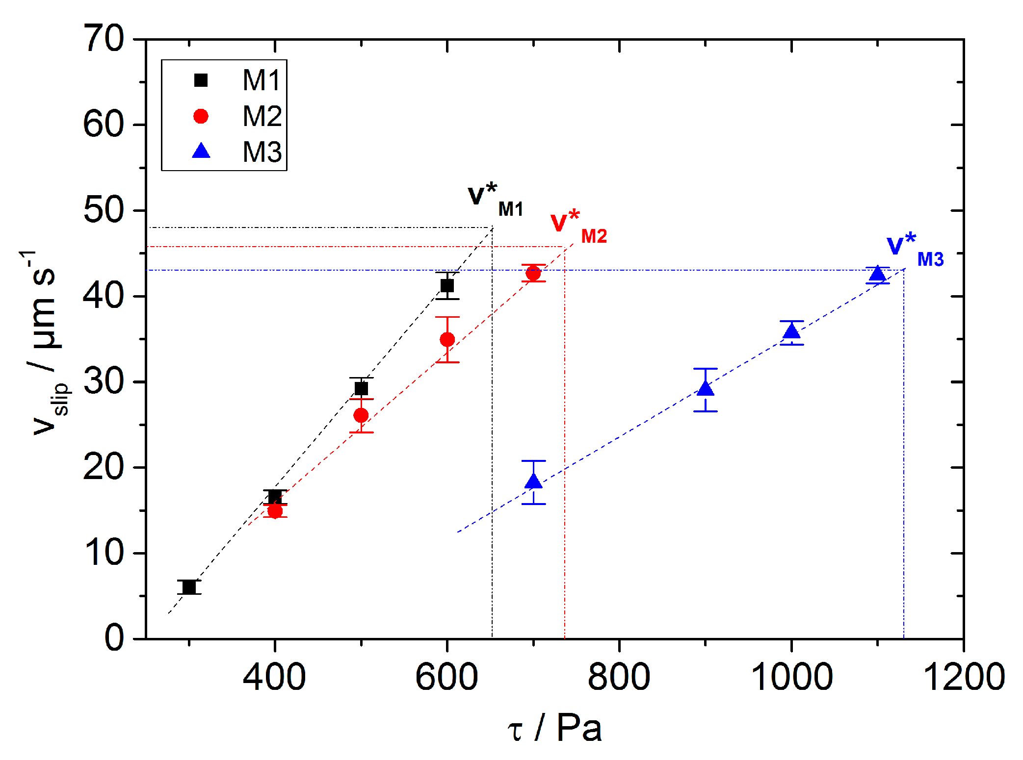 Coatings 08 00406 g003 Coatings 08 00406 g003