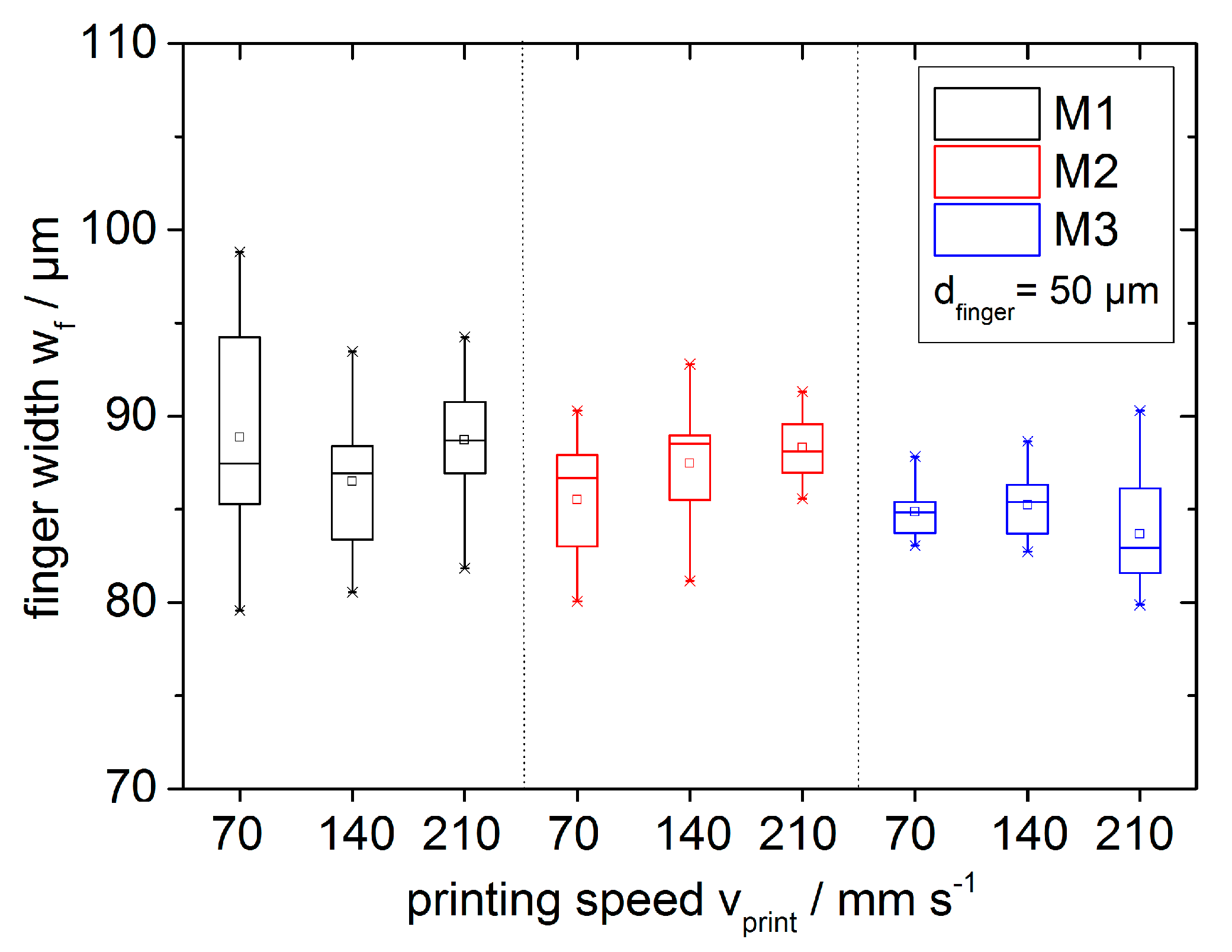 Coatings 08 00406 g008 Coatings 08 00406 g008