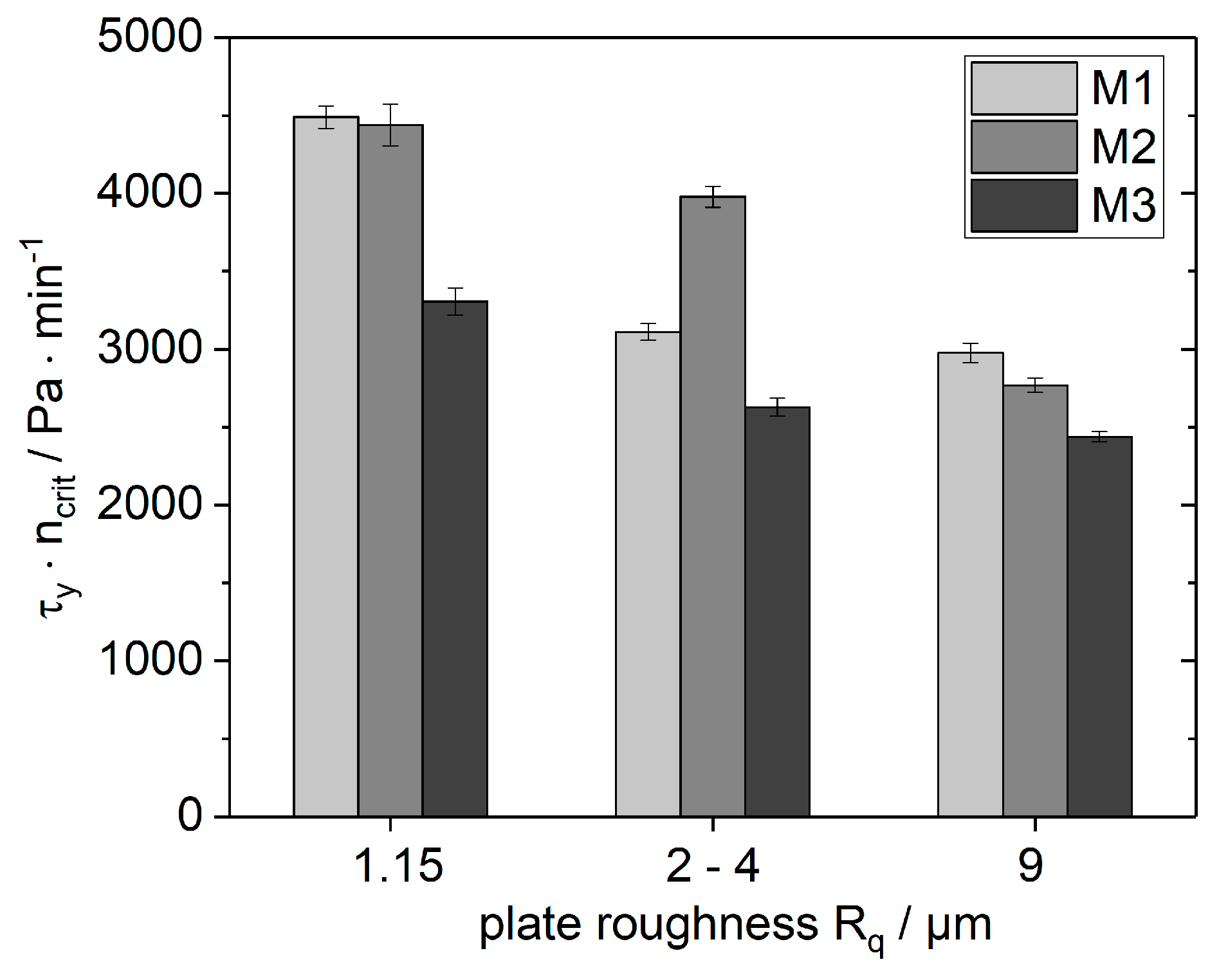 Coatings 08 00406 g0a1 Coatings 08 00406 g0a1