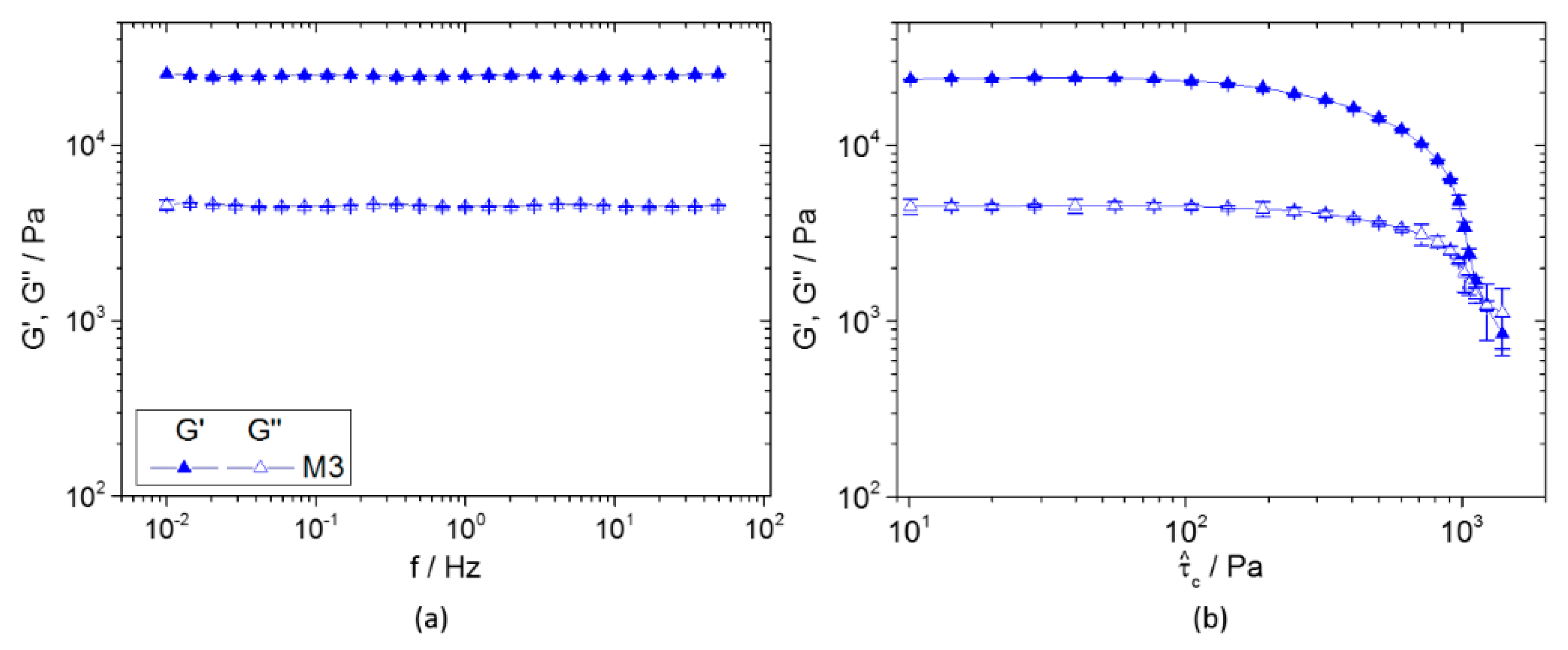 Coatings 08 00406 g0a2 Coatings 08 00406 g0a2