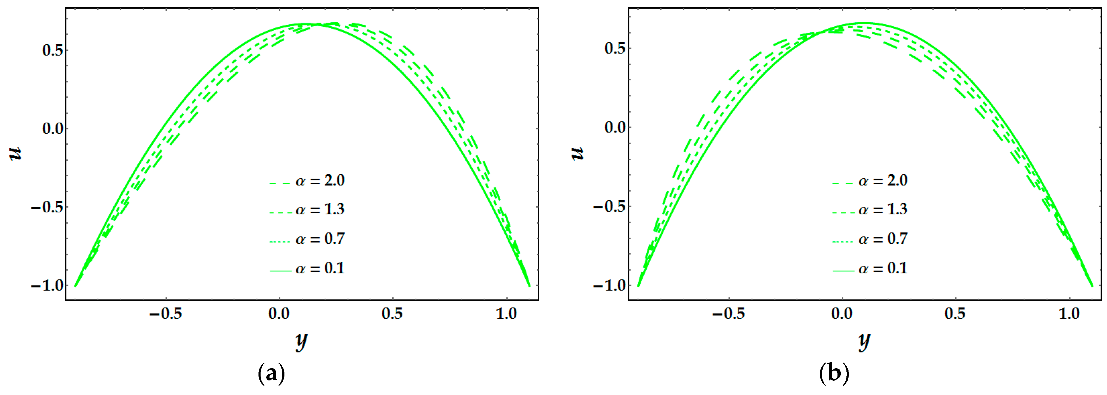 Coatings Free Full Text Mass Transport With Asymmetric Peristaltic Propulsion Coated With Synovial Fluid Html Coatings Free Full Text Mass Transport With Asymmetric Peristaltic Propulsion Coated With Synovial Fluid Html