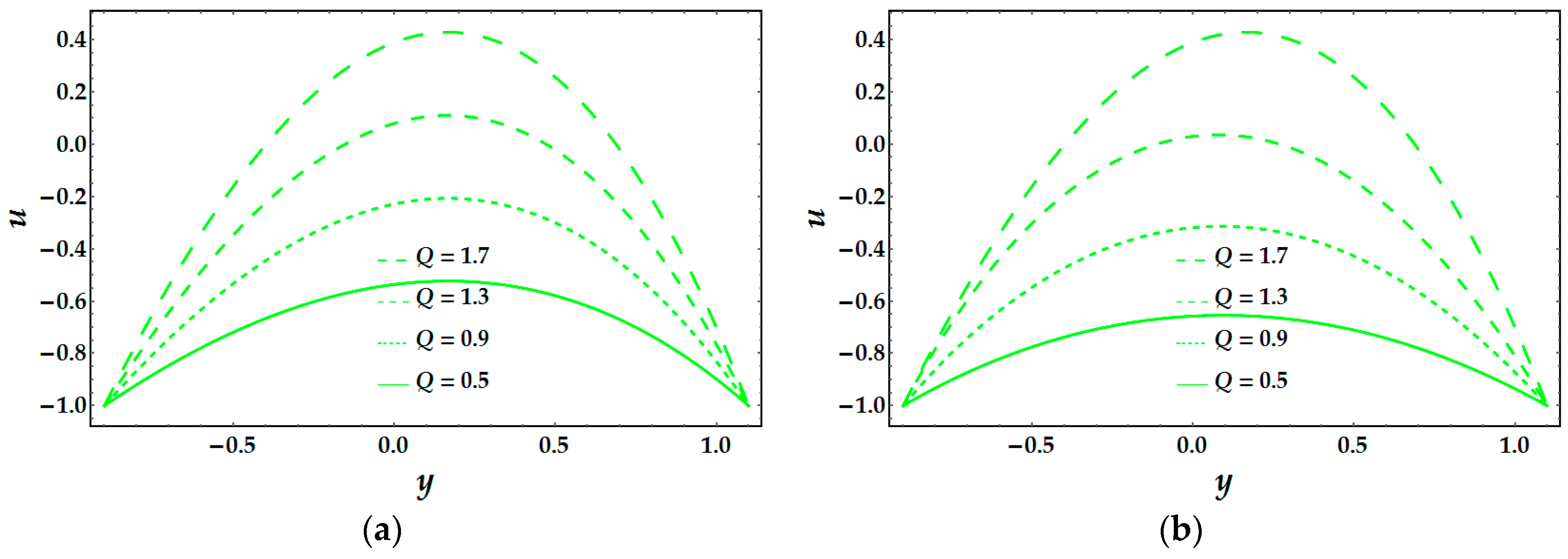 Coatings Free Full Text Mass Transport With Asymmetric Peristaltic Propulsion Coated With Synovial Fluid Html Coatings Free Full Text Mass Transport With Asymmetric Peristaltic Propulsion Coated With Synovial Fluid Html