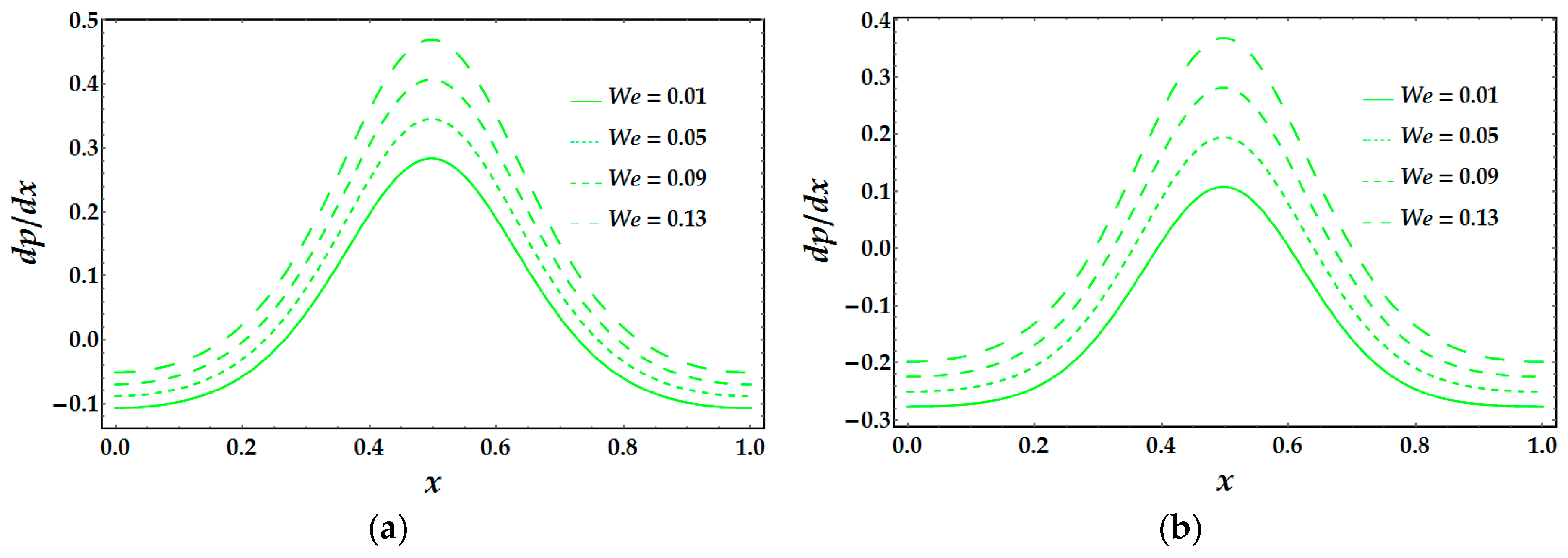 Coatings 08 00407 g006