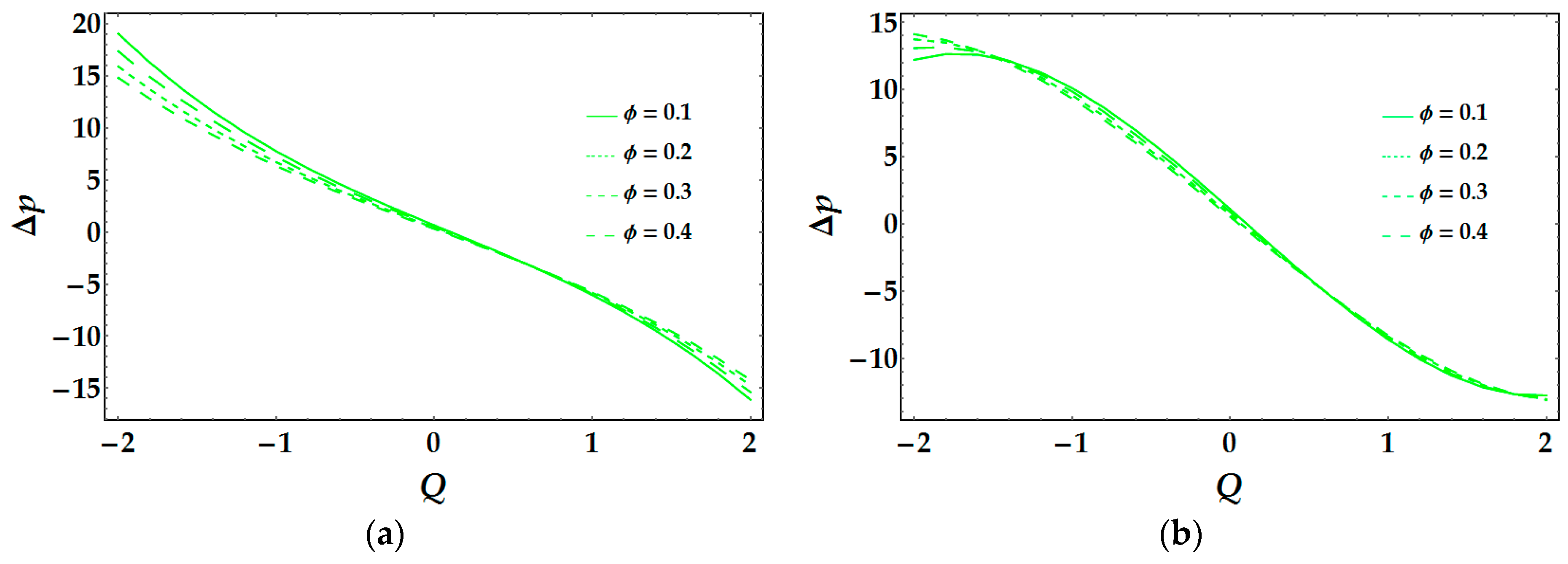 Coatings Free Full Text Mass Transport With Asymmetric Peristaltic Propulsion Coated With Synovial Fluid Html Coatings Free Full Text Mass Transport With Asymmetric Peristaltic Propulsion Coated With Synovial Fluid Html